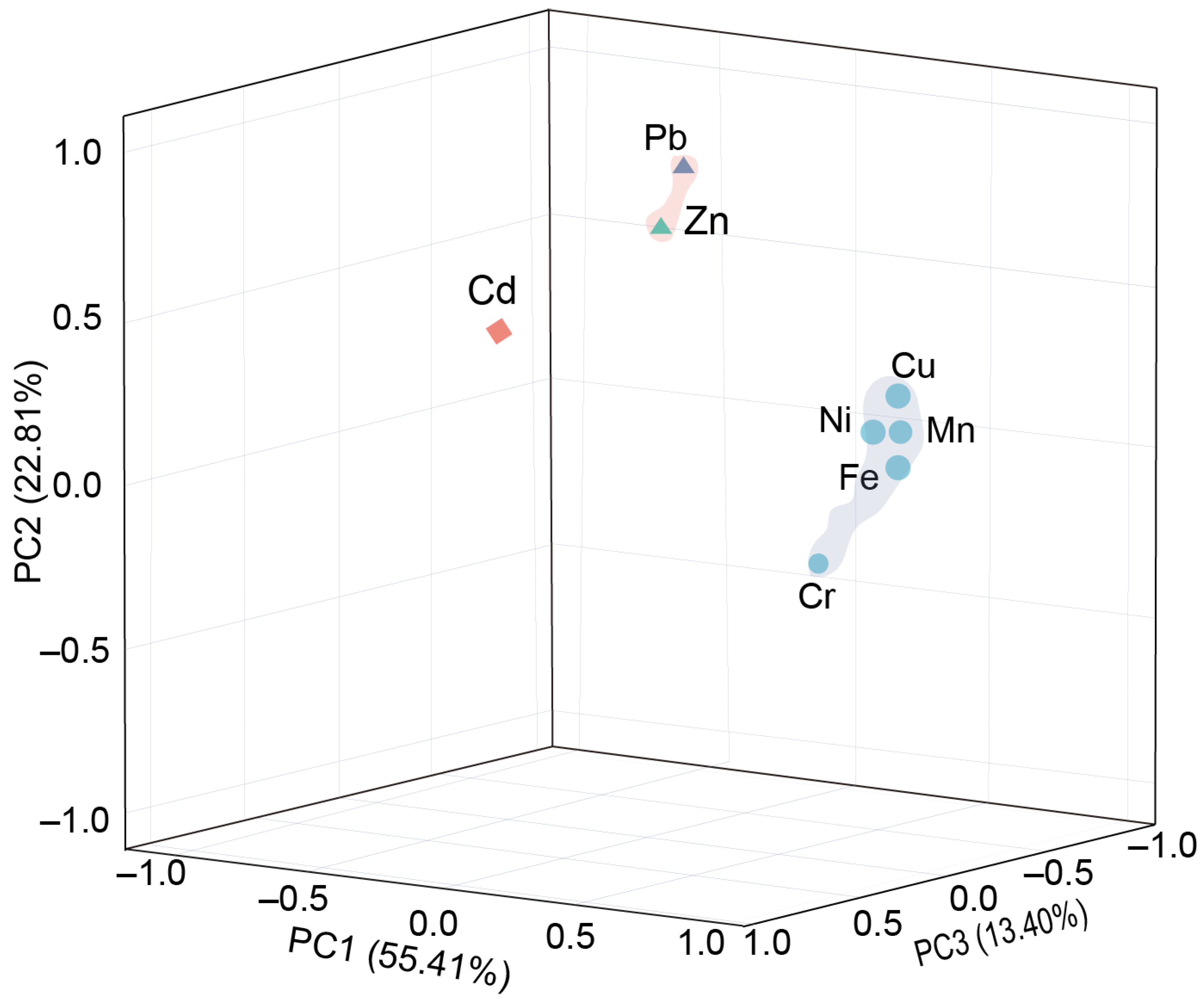Toxics 13 00150 g004