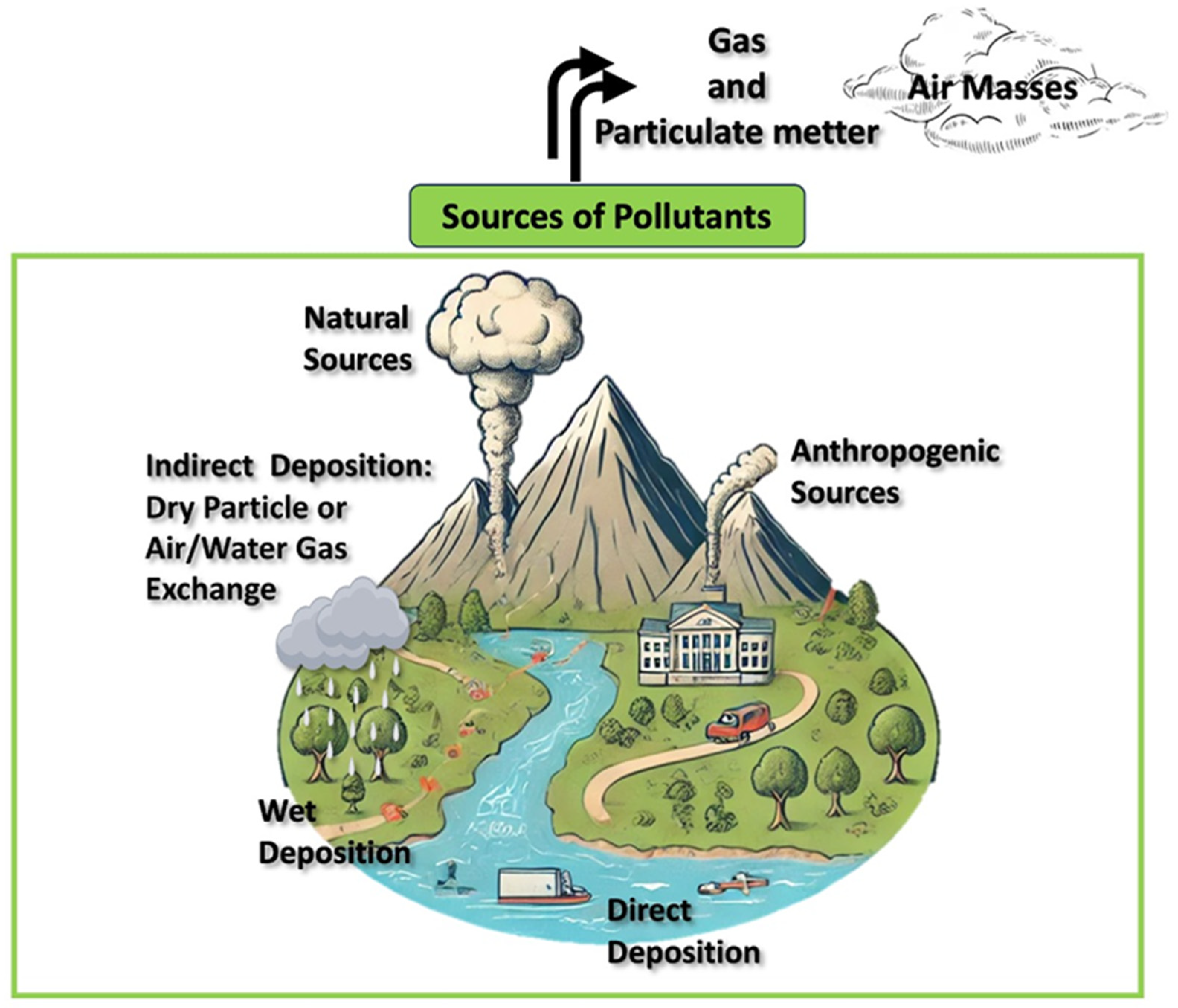 Toxics 13 00151 g001 Toxics 13 00151 g001