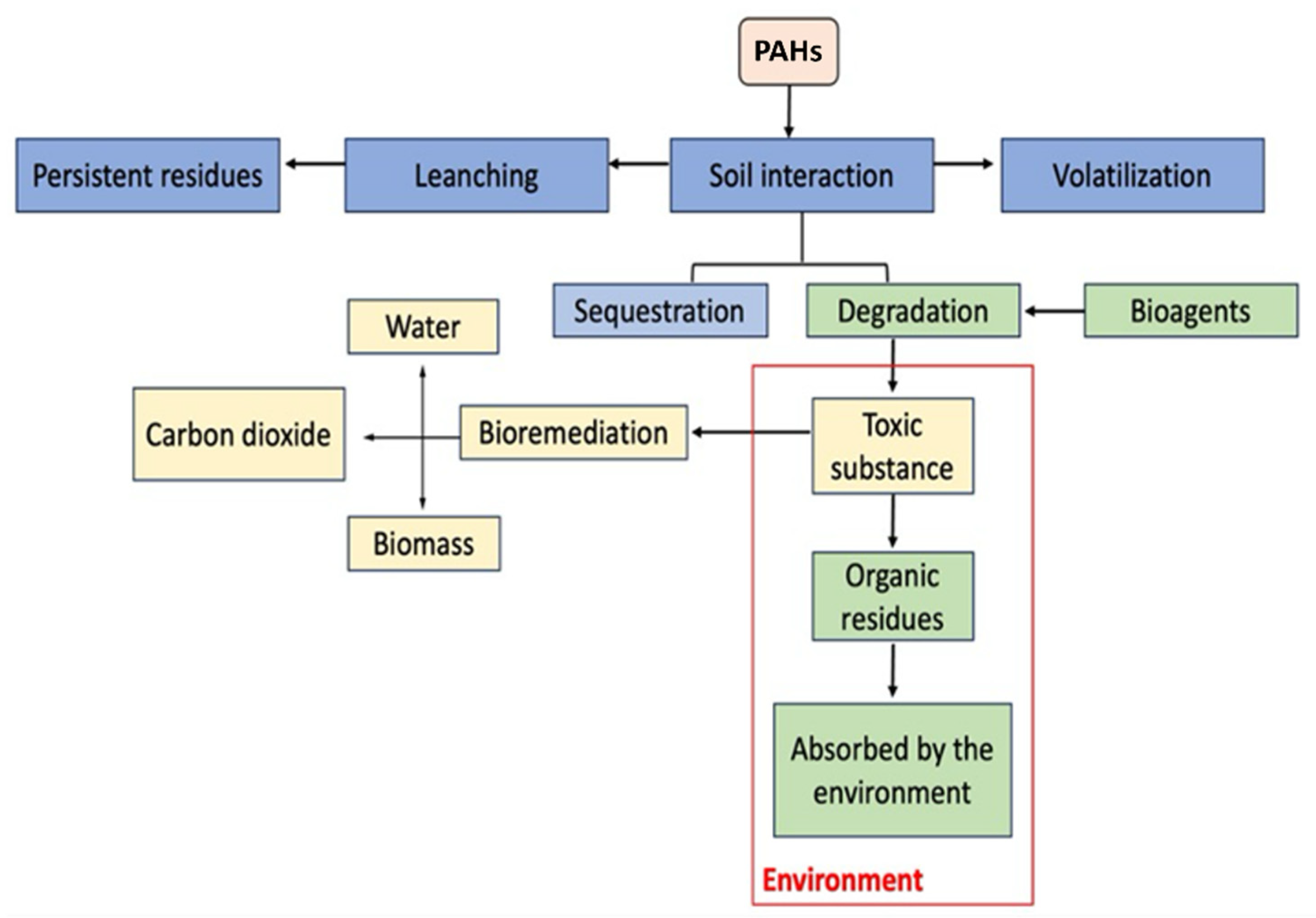 Toxics 13 00151 g002 Toxics 13 00151 g002