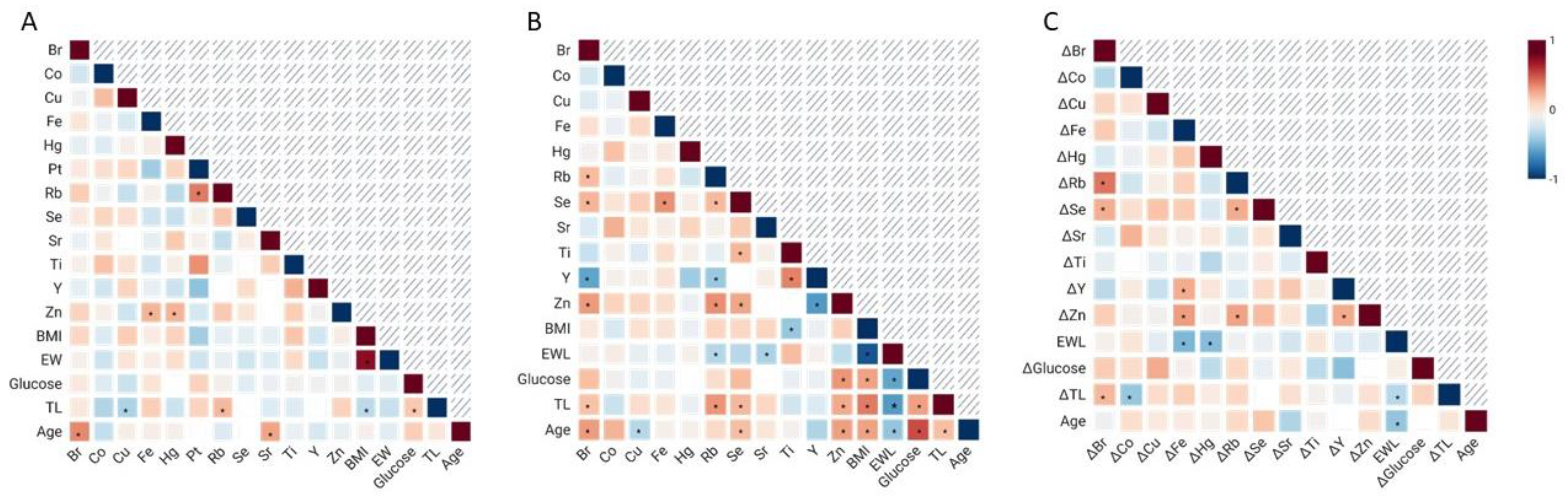 Toxics 13 00152 g001