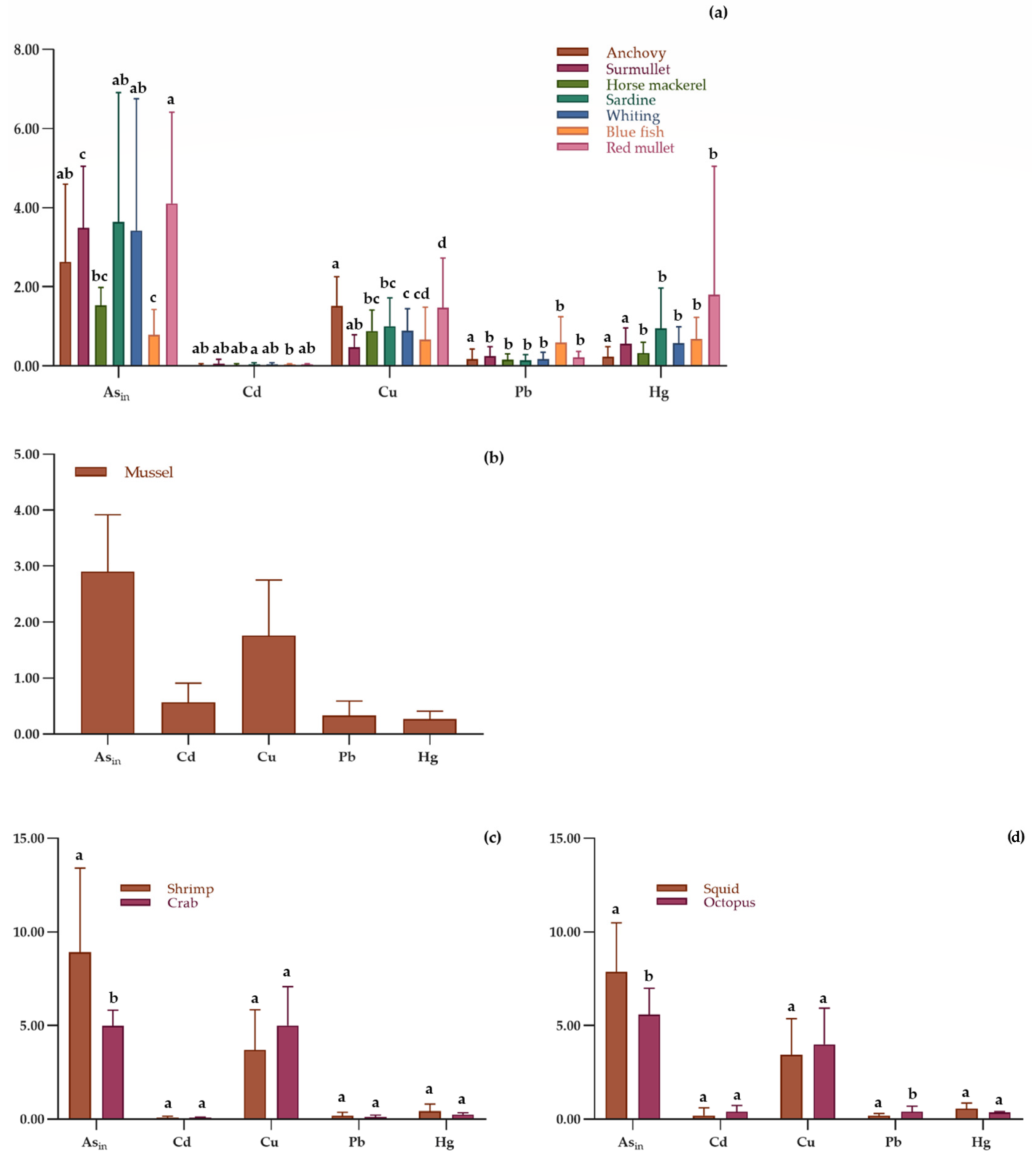 Toxics 13 00153 g002