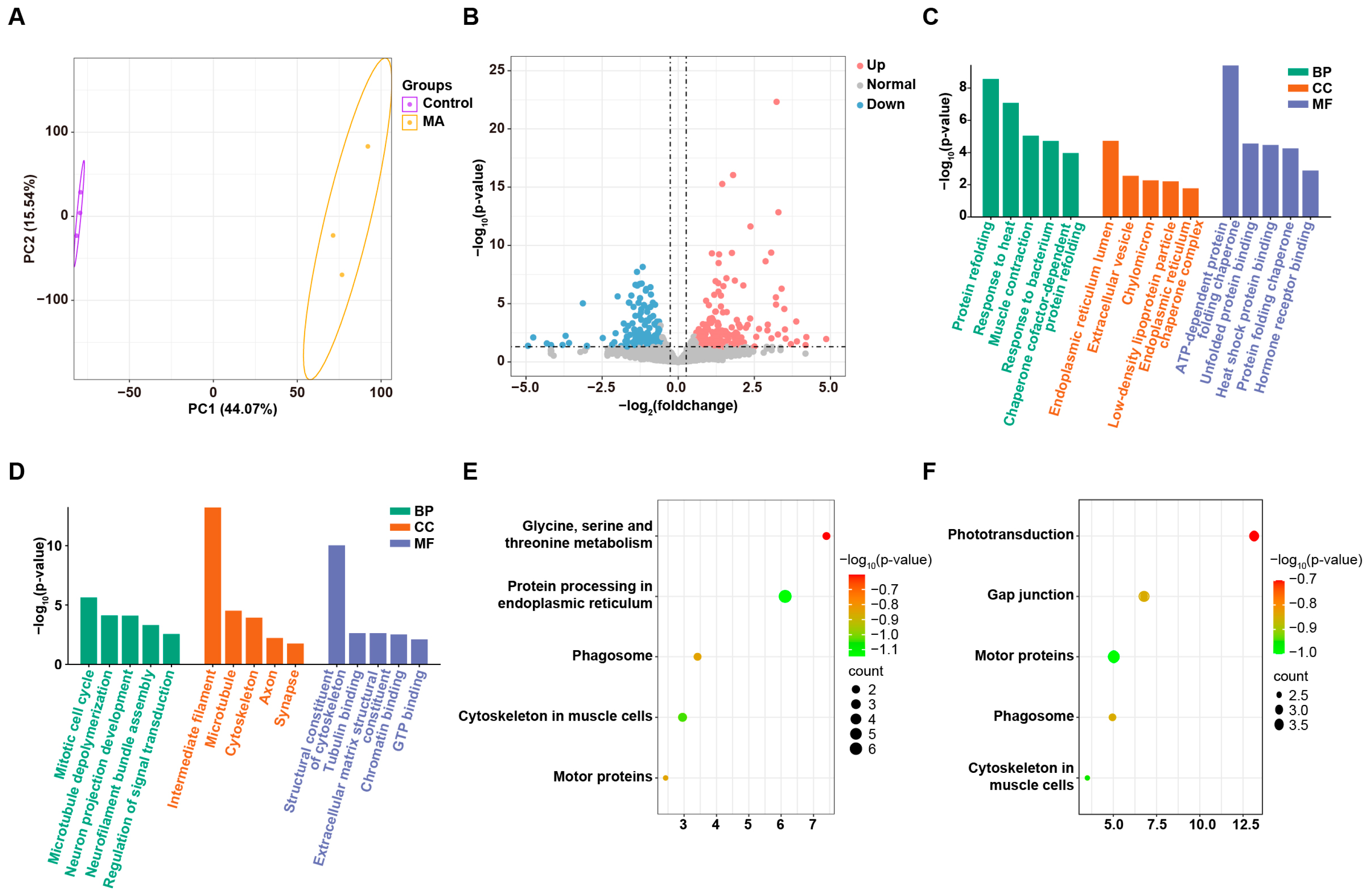 Toxics 13 00155 g005