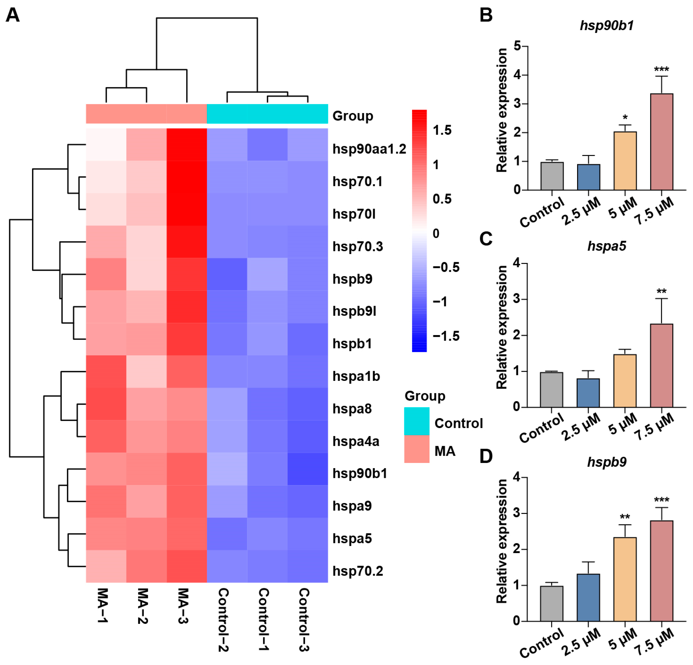 Toxics 13 00155 g006