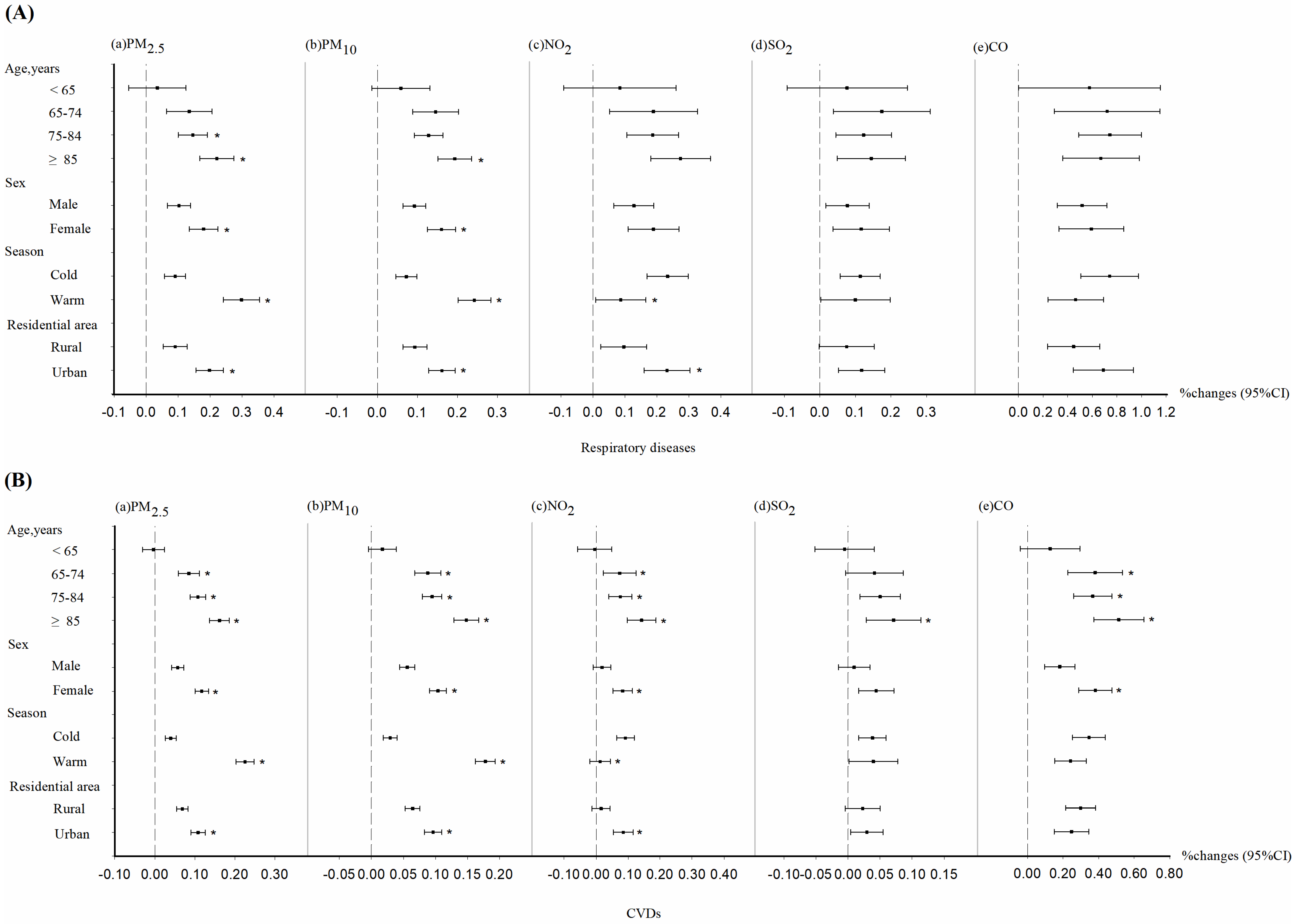 Toxics 13 00156 g002