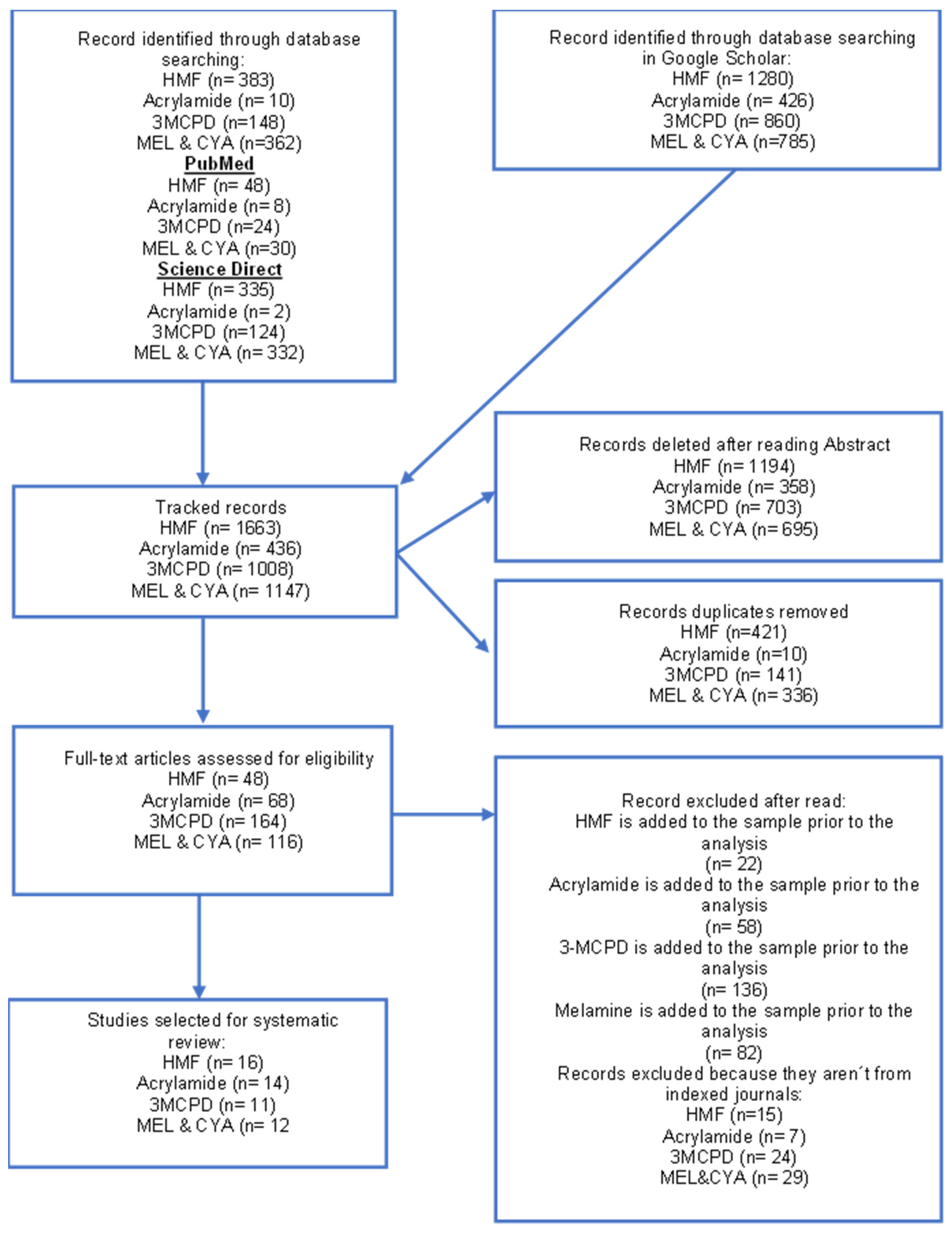 Toxics 13 00161 g001