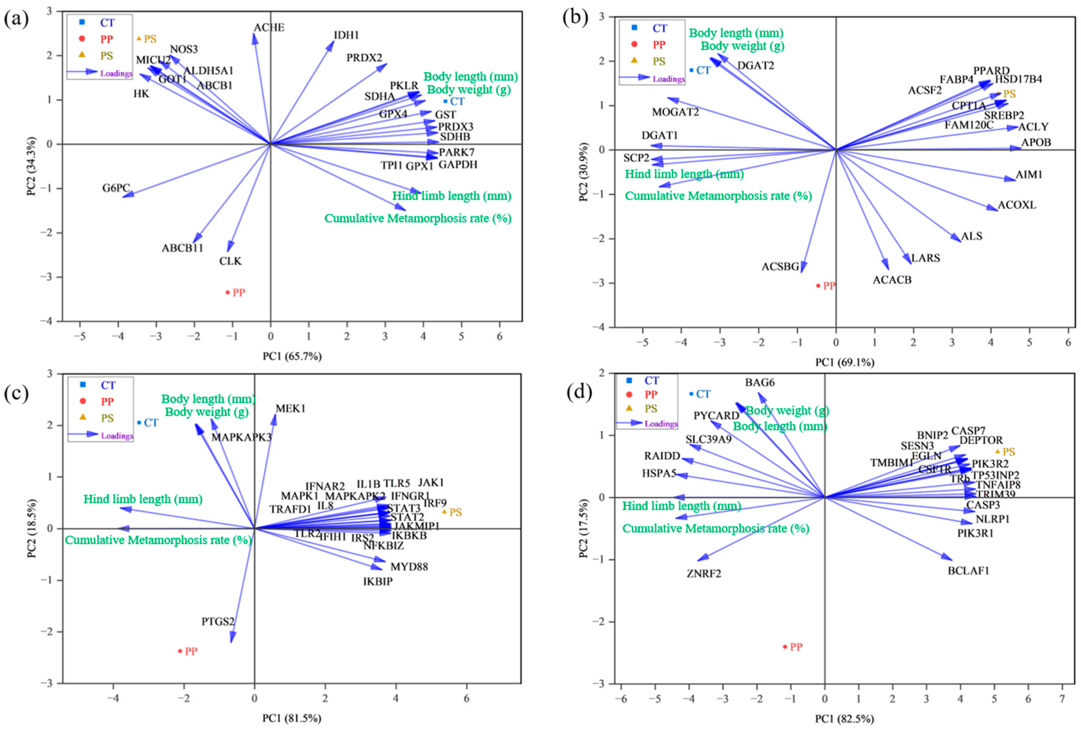 Toxics 13 00165 g006