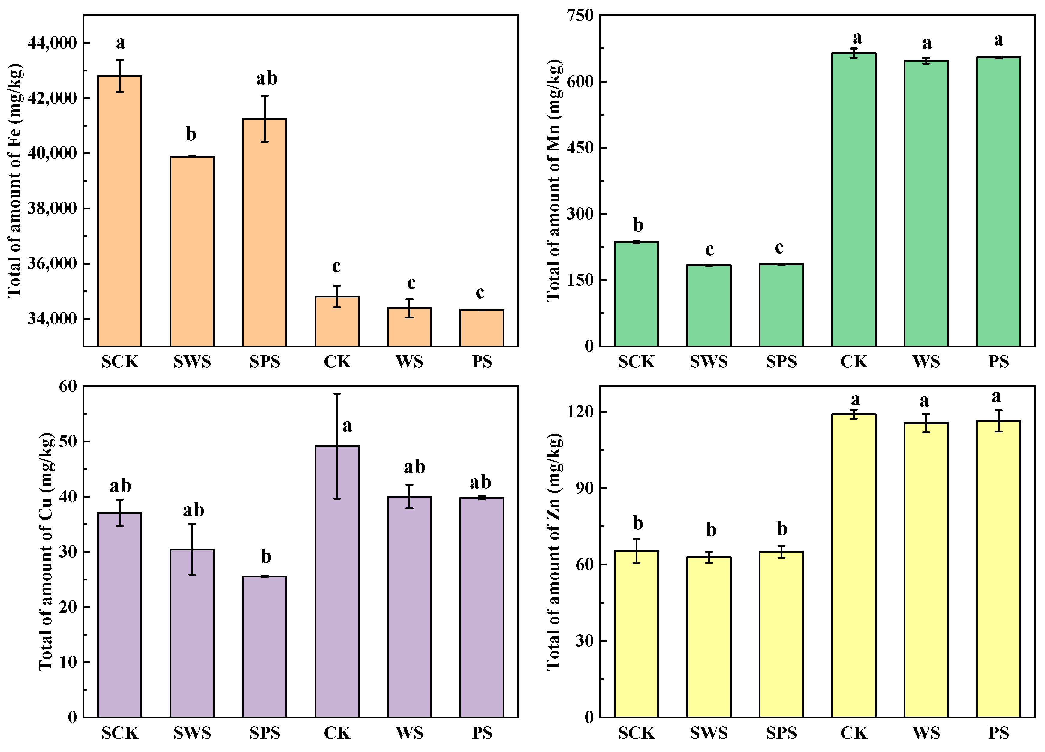 Toxics 13 00169 g002