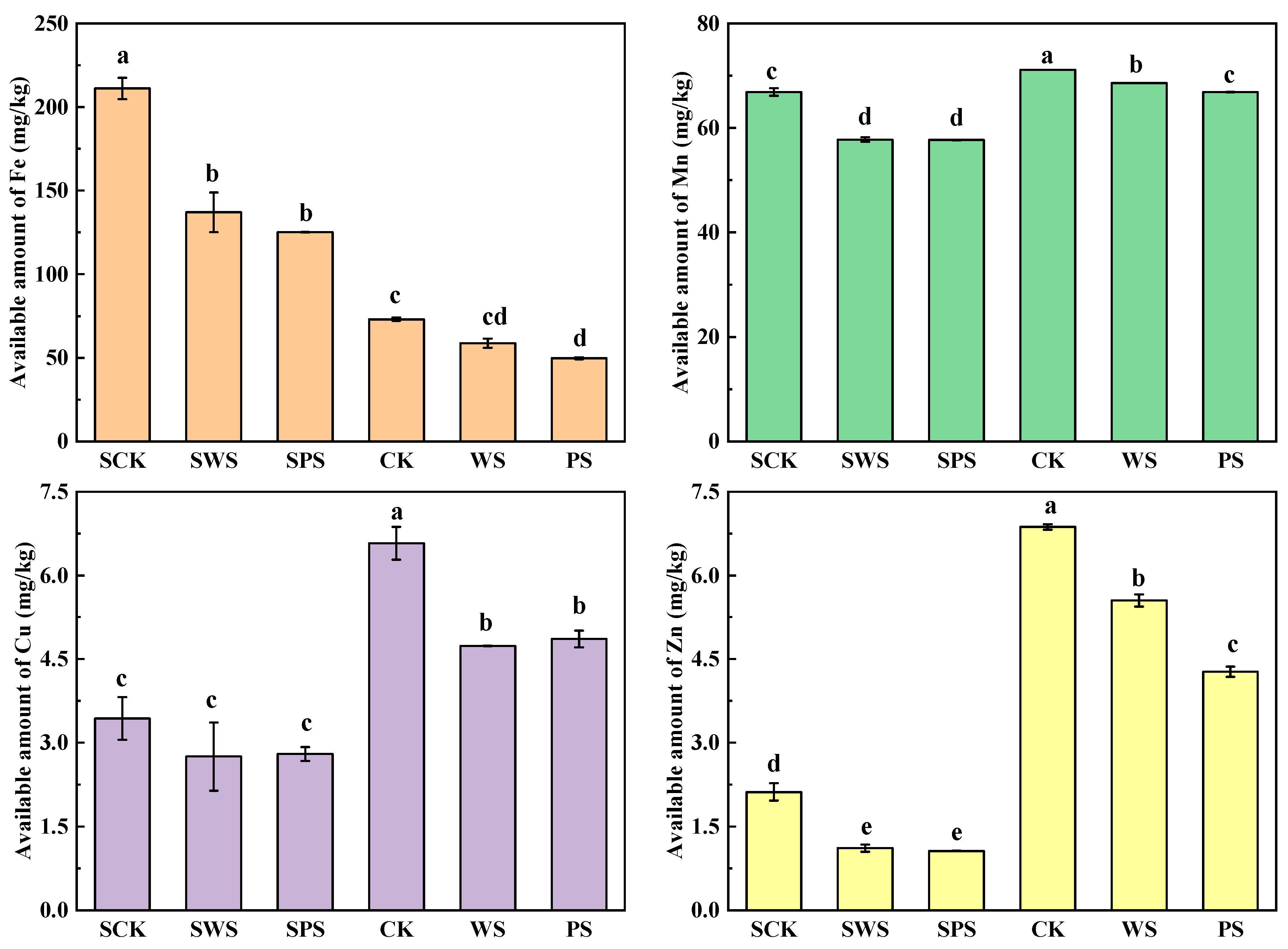 Toxics 13 00169 g003