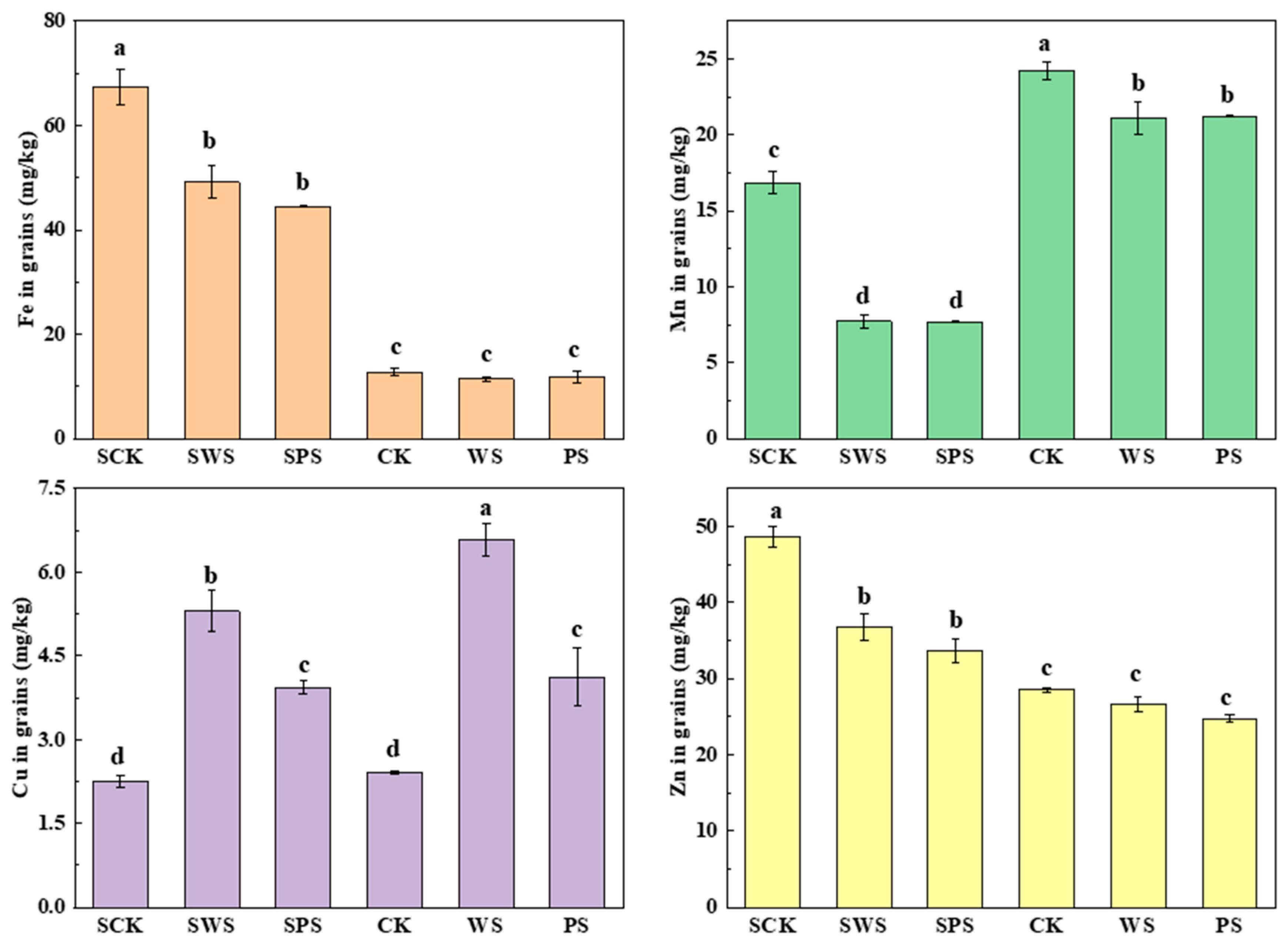 Toxics 13 00169 g004