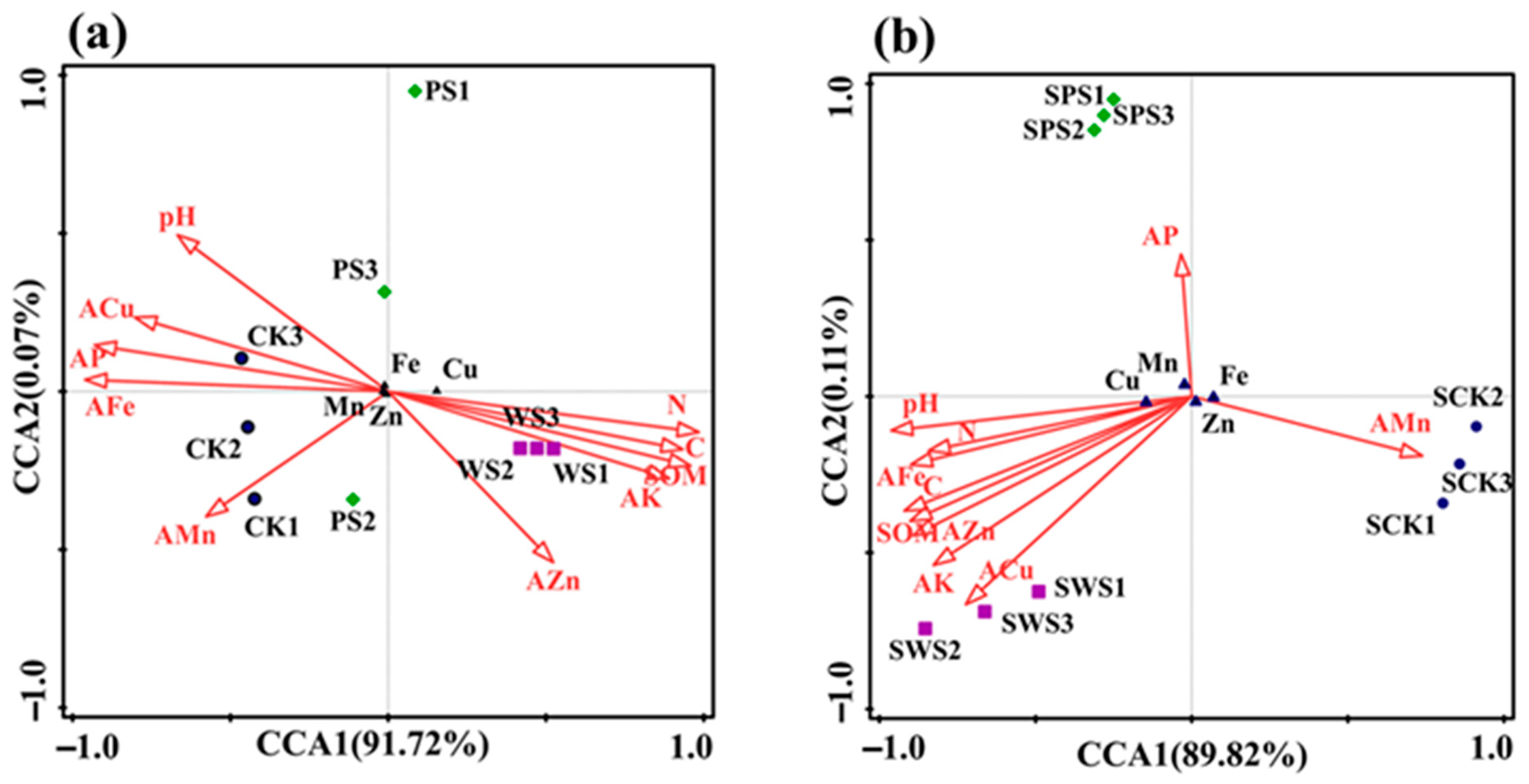 Toxics 13 00169 g005