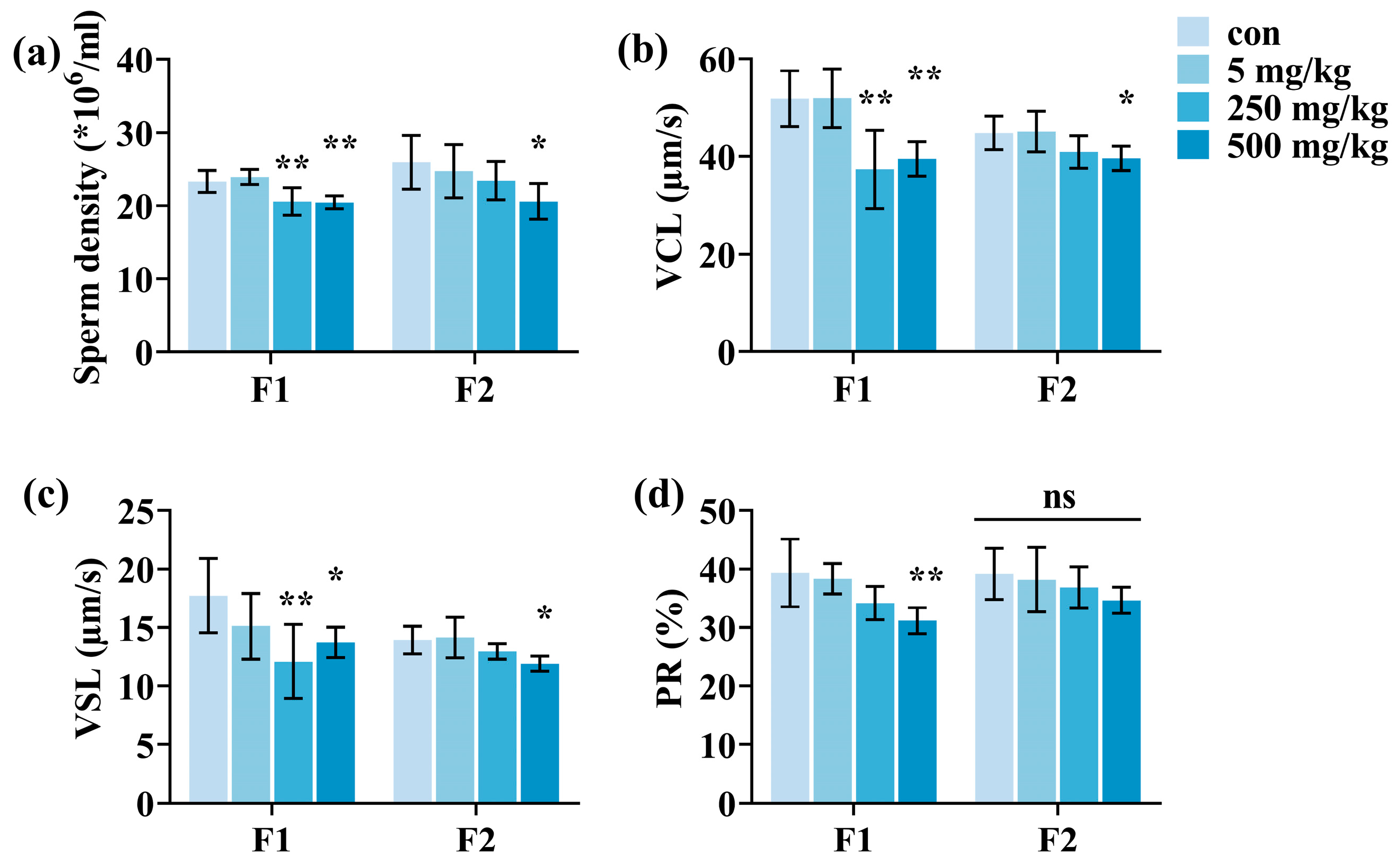 Toxics 13 00172 g004