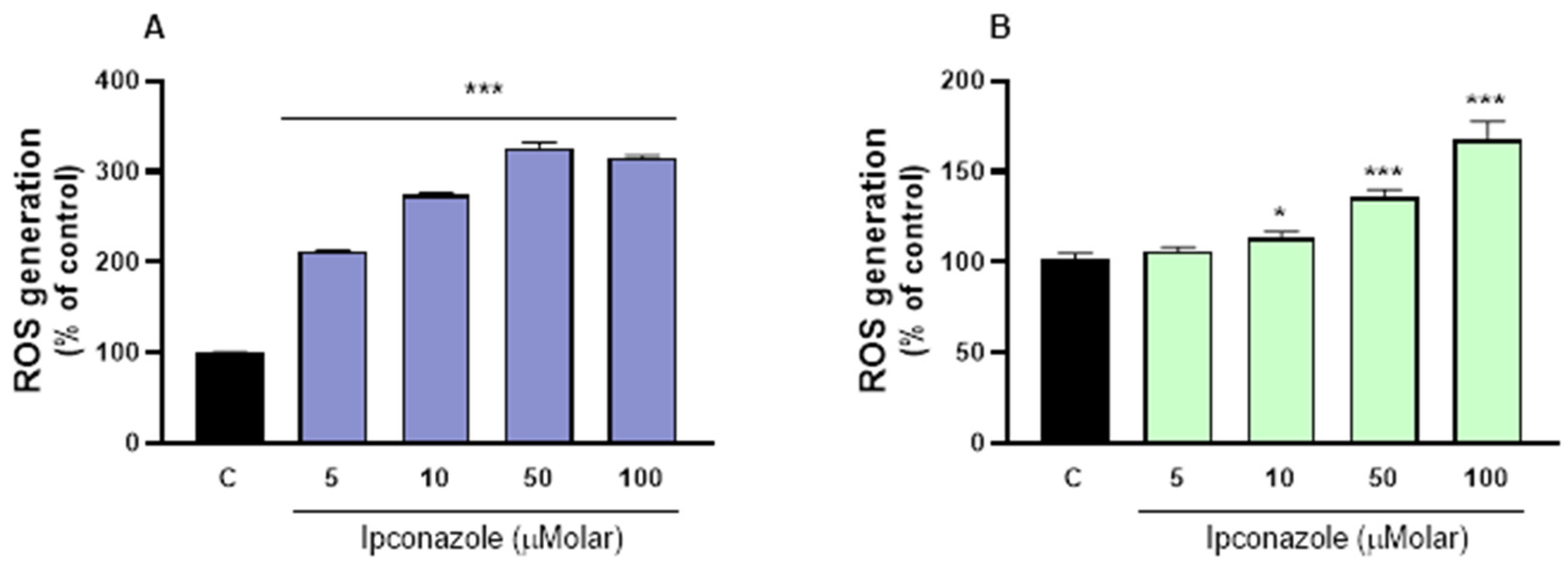 Toxics 13 00176 g002 Toxics 13 00176 g002