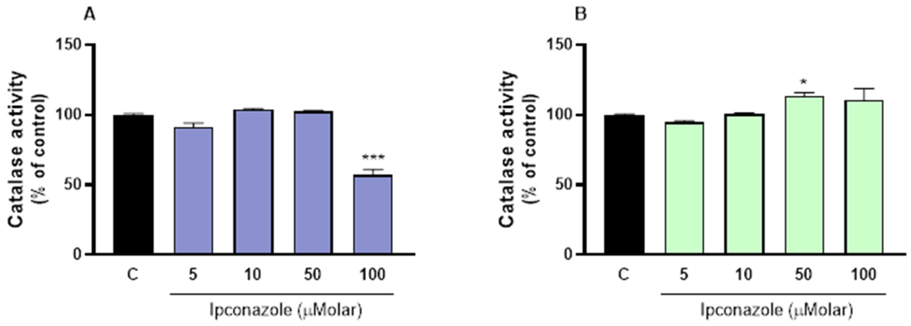Toxics 13 00176 g003 Toxics 13 00176 g003