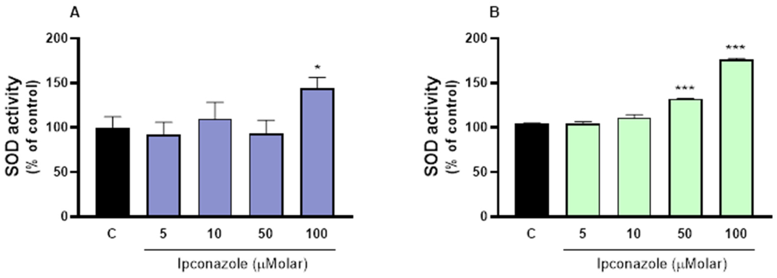 Toxics 13 00176 g004 Toxics 13 00176 g004