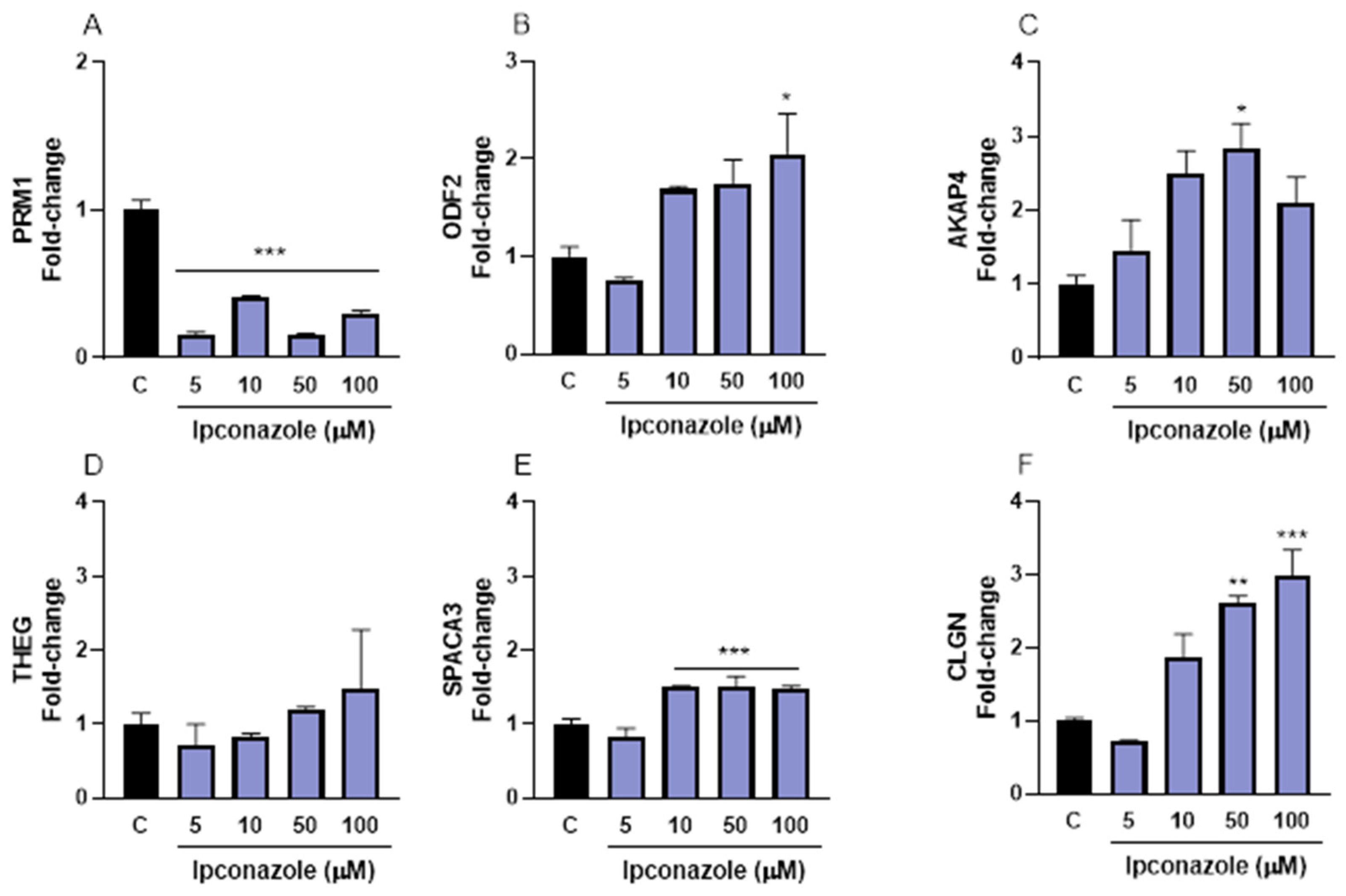 Toxics 13 00176 g005 Toxics 13 00176 g005
