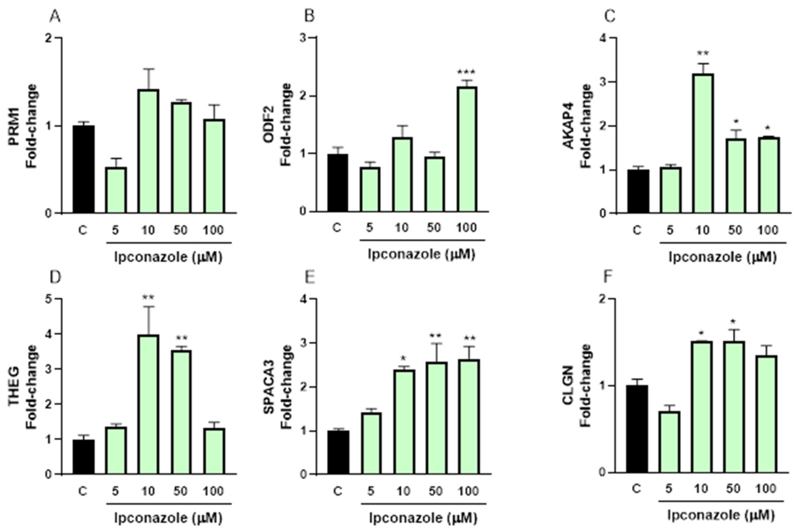 Toxics 13 00176 g007 Toxics 13 00176 g007