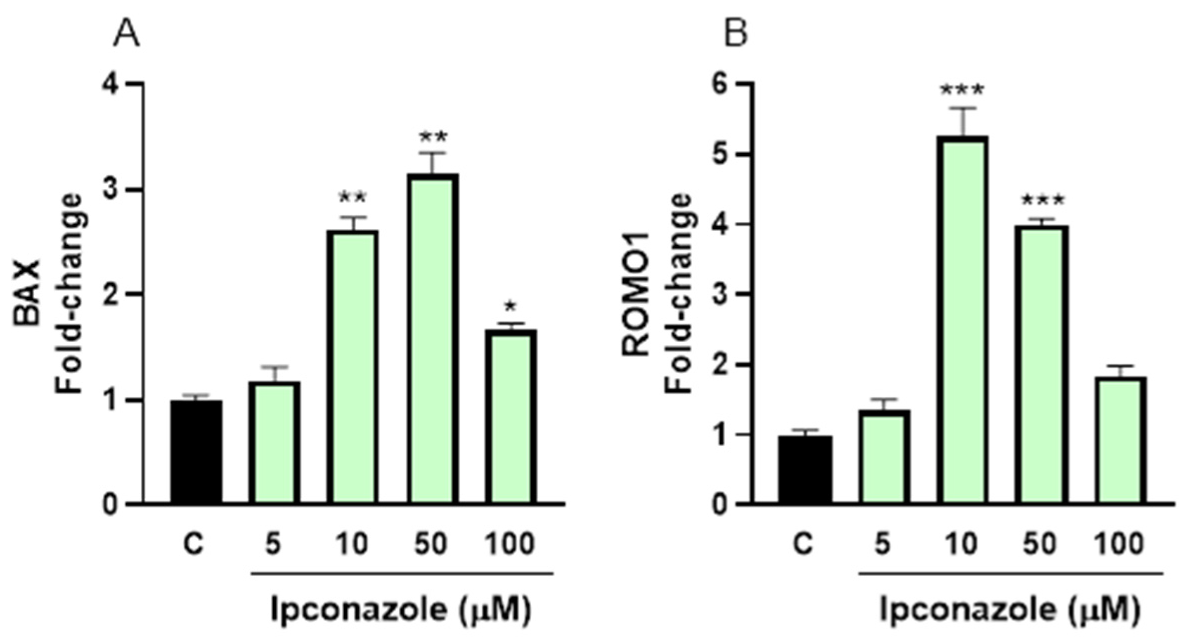 Toxics 13 00176 g008 Toxics 13 00176 g008
