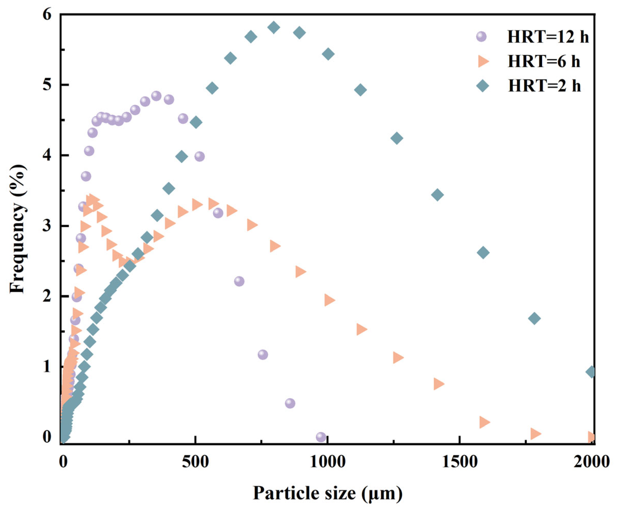 Toxics 13 00183 g002