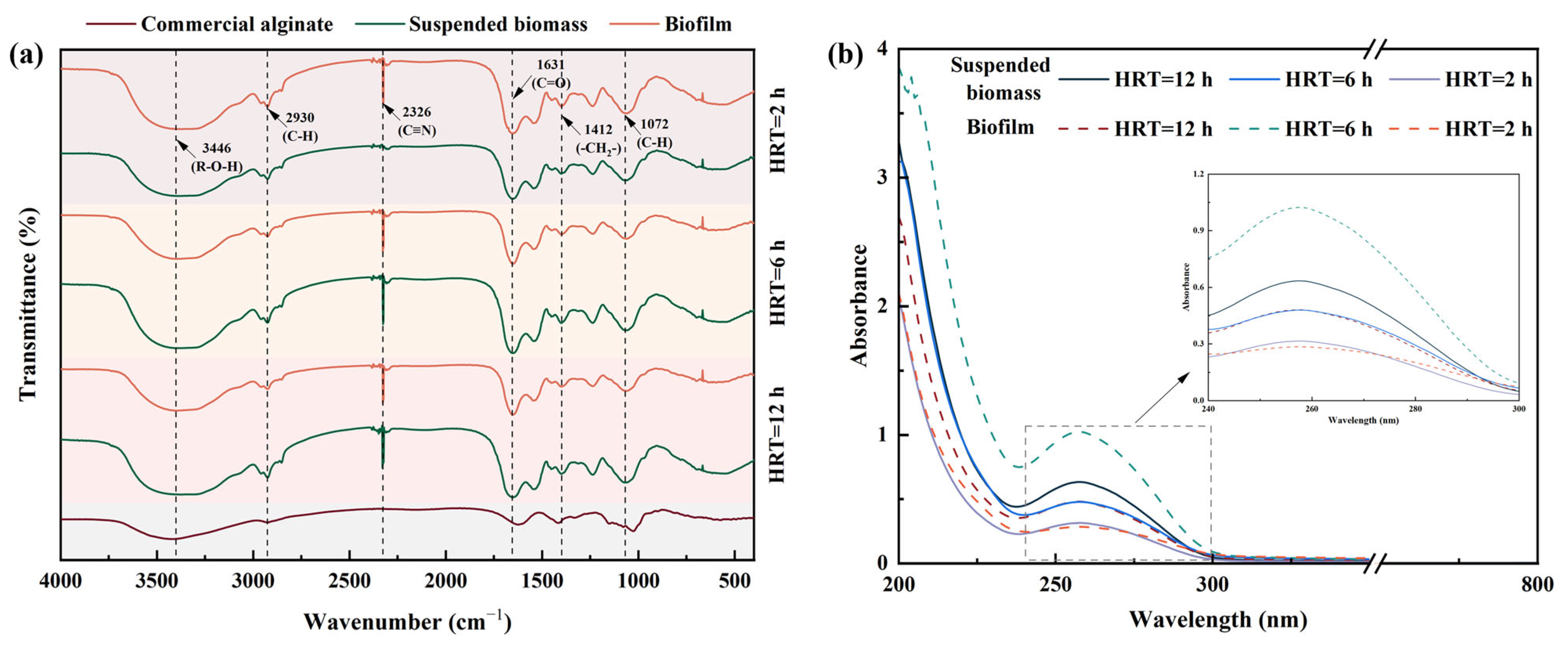 Toxics 13 00183 g005