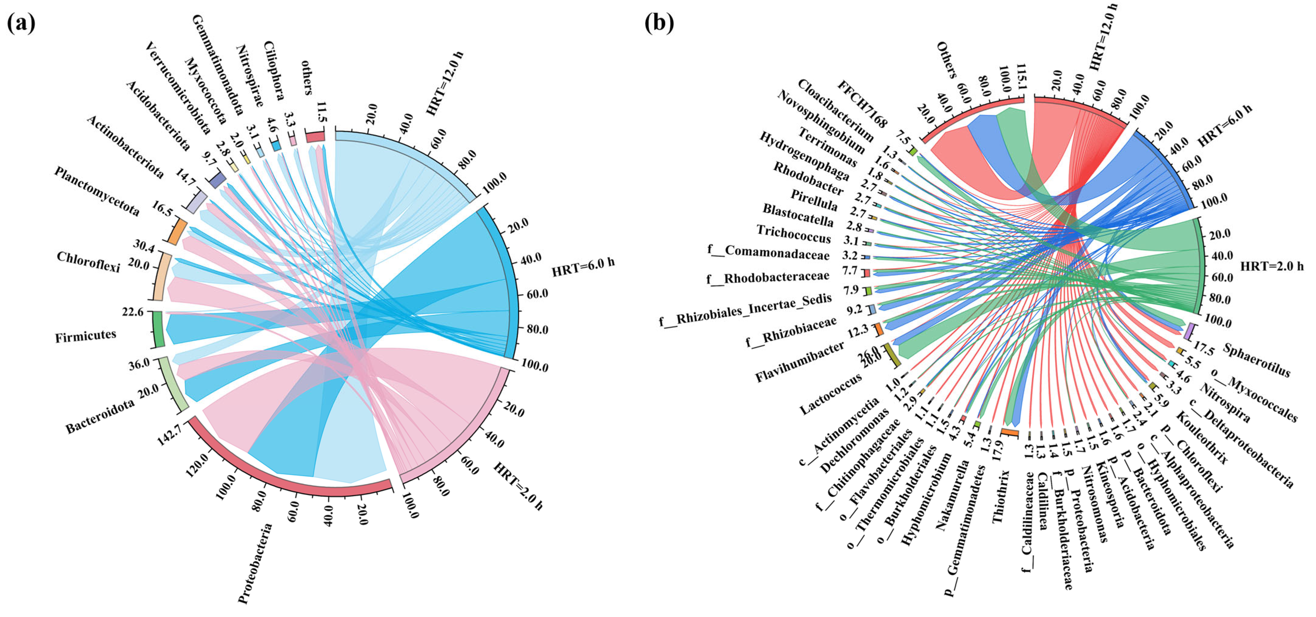 Toxics 13 00183 g006