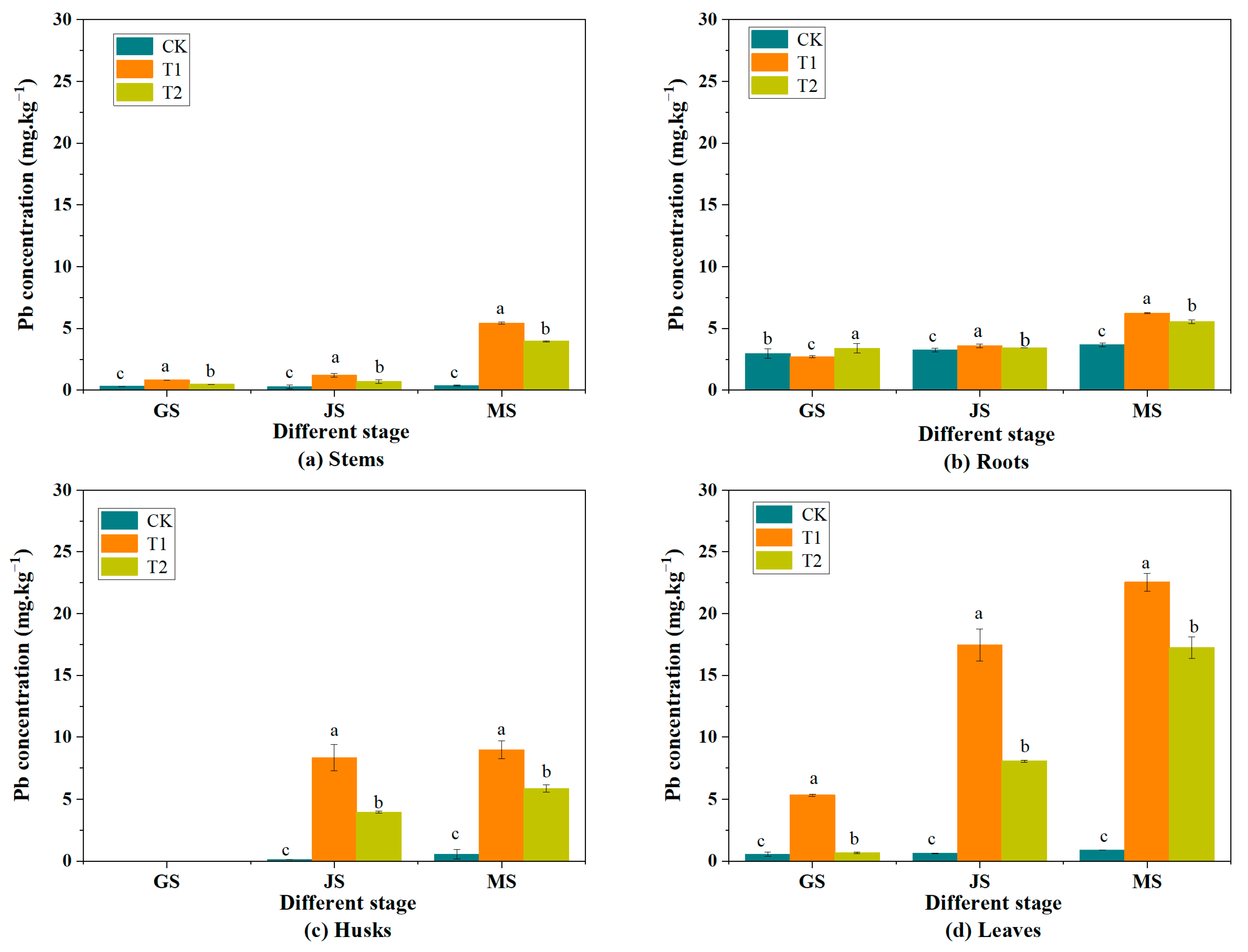 Toxics 13 00185 g004