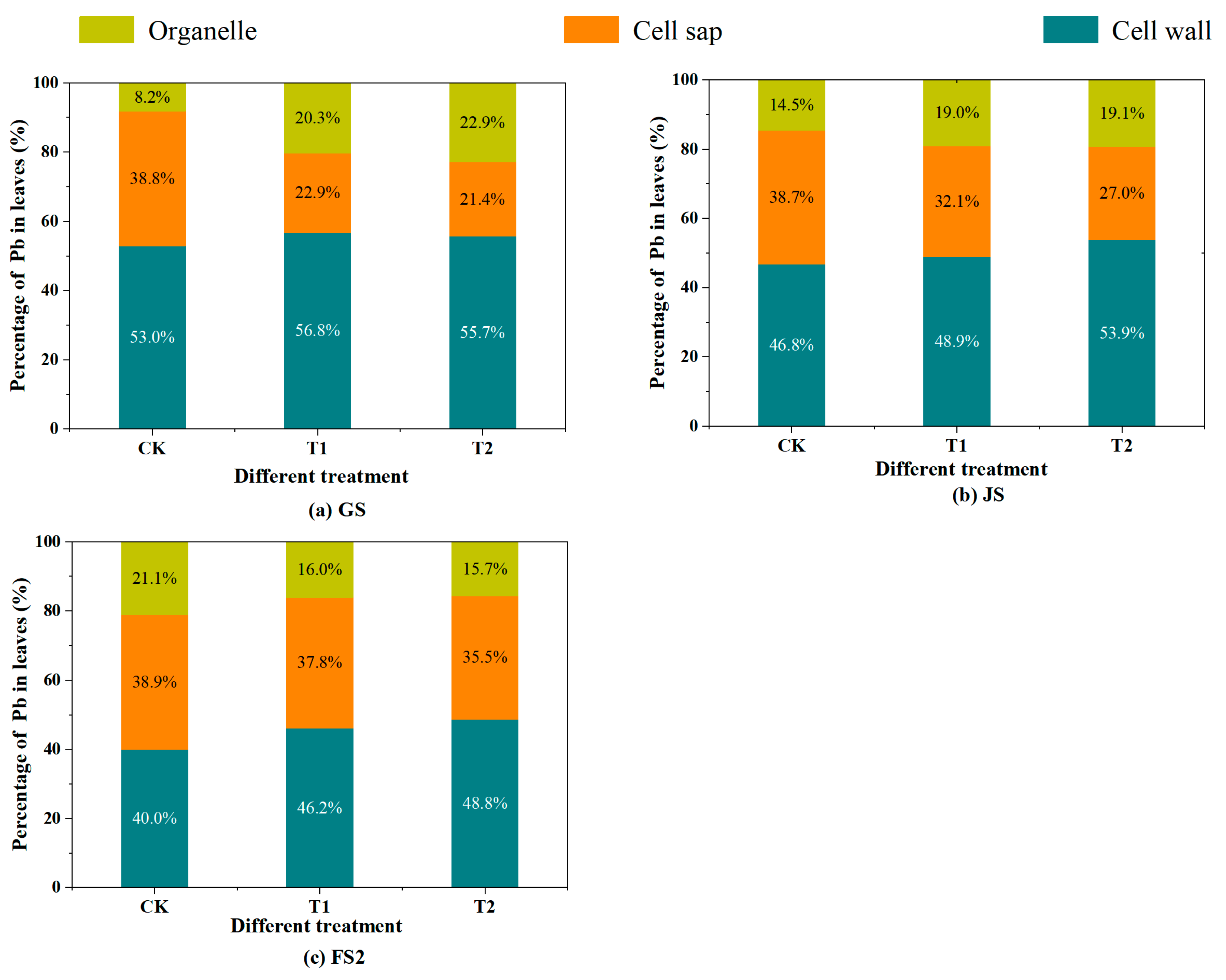 Toxics 13 00185 g006