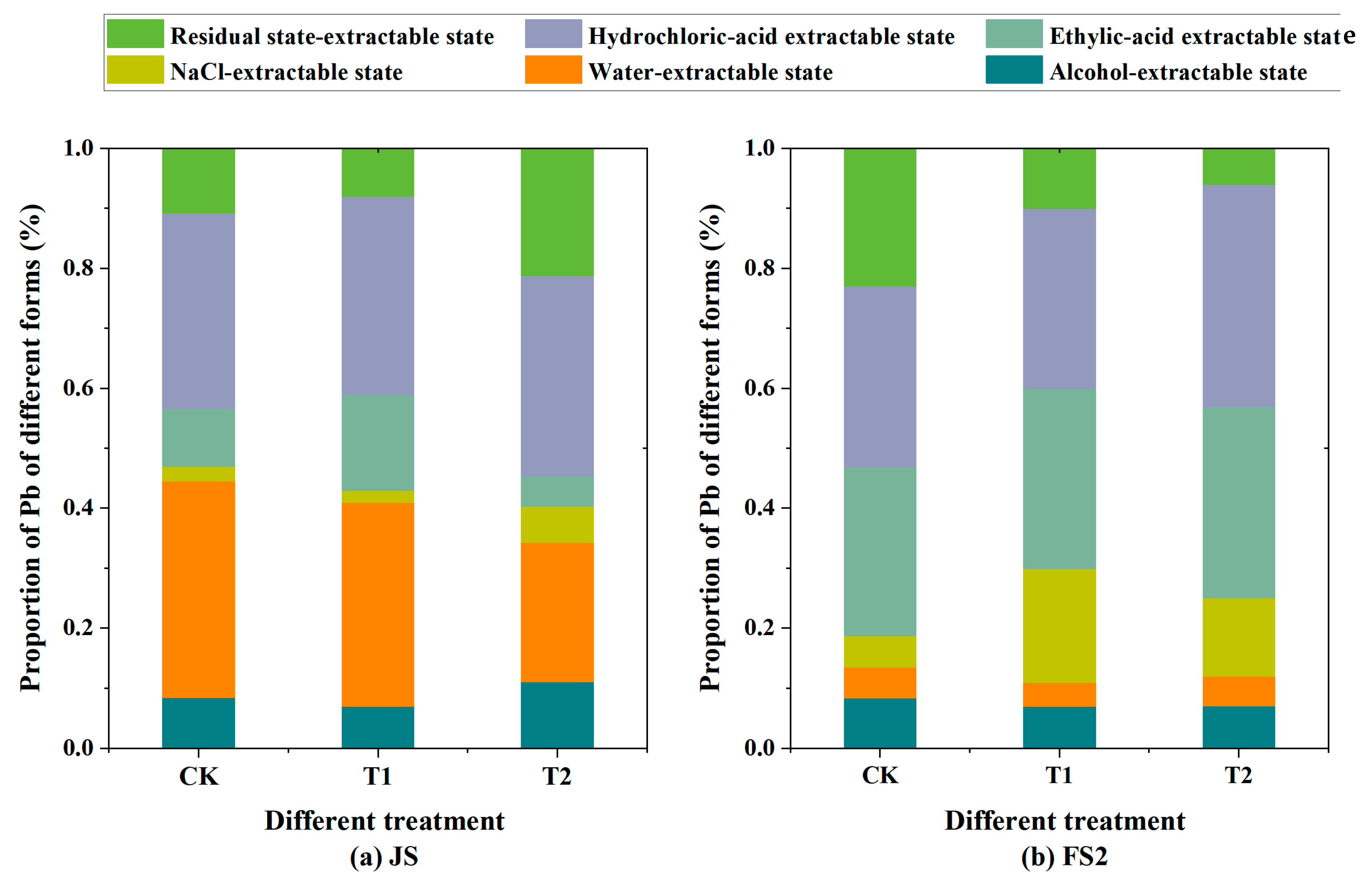 Toxics 13 00185 g007