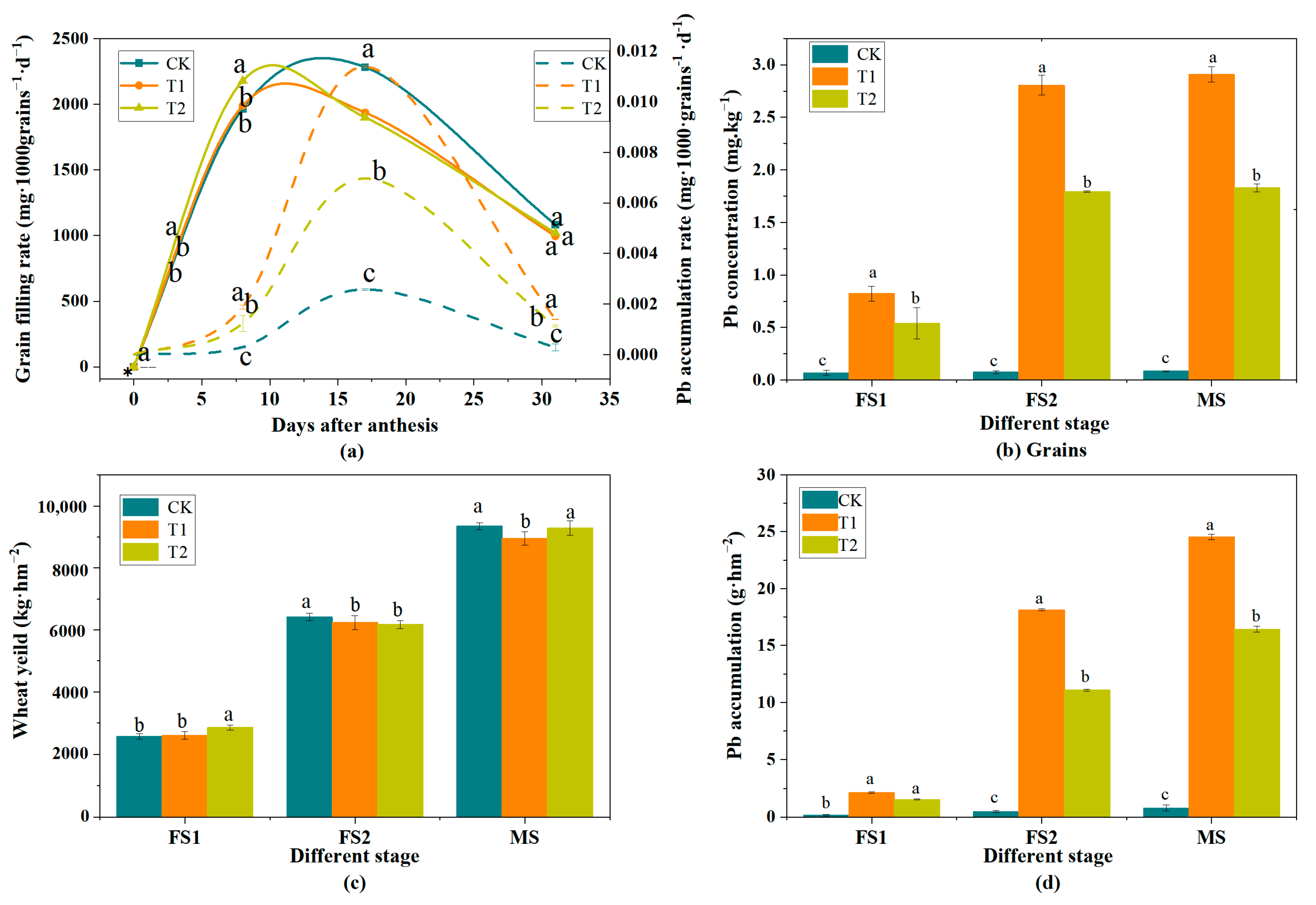 Toxics 13 00185 g008
