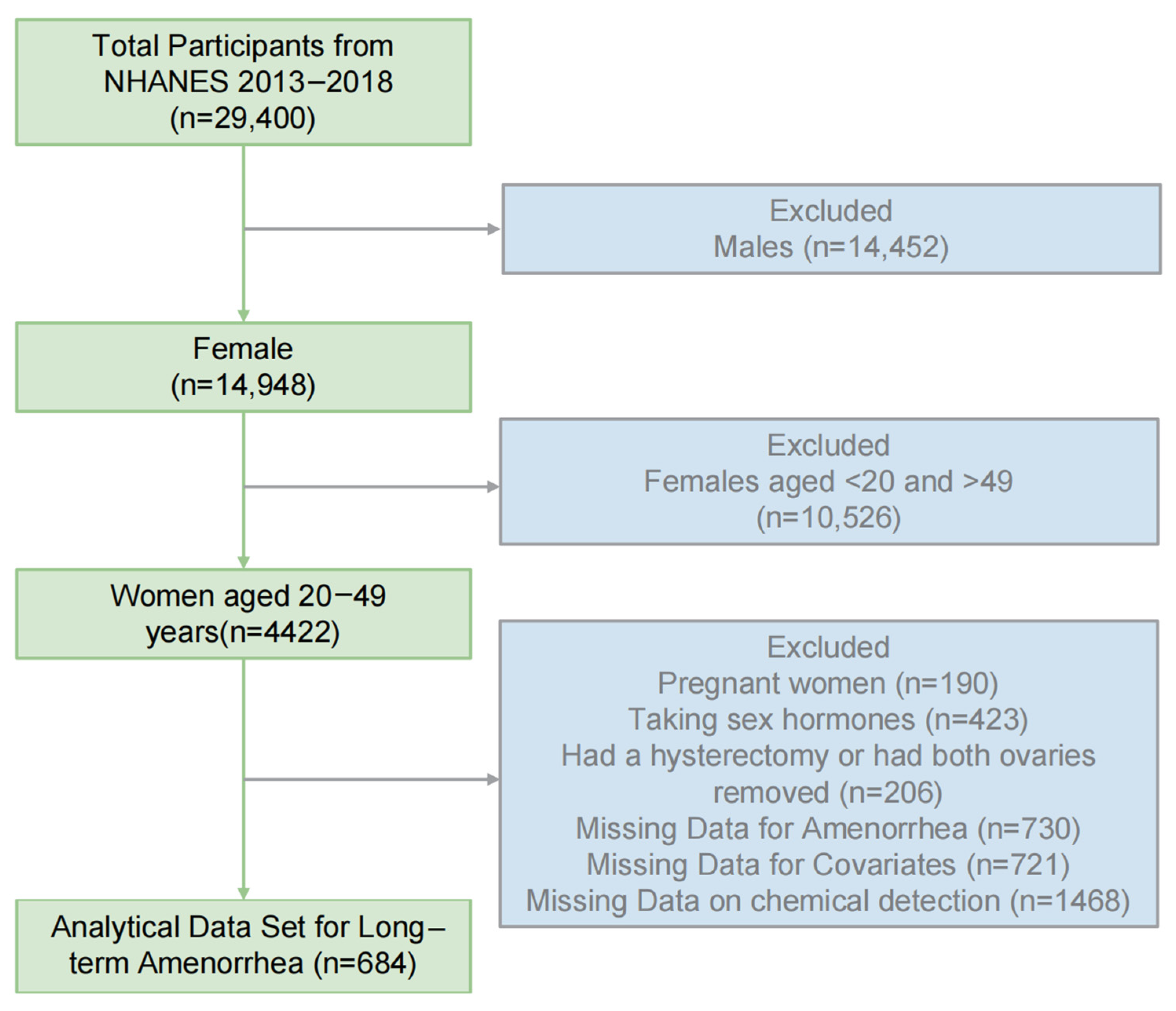 Toxics 13 00187 g001