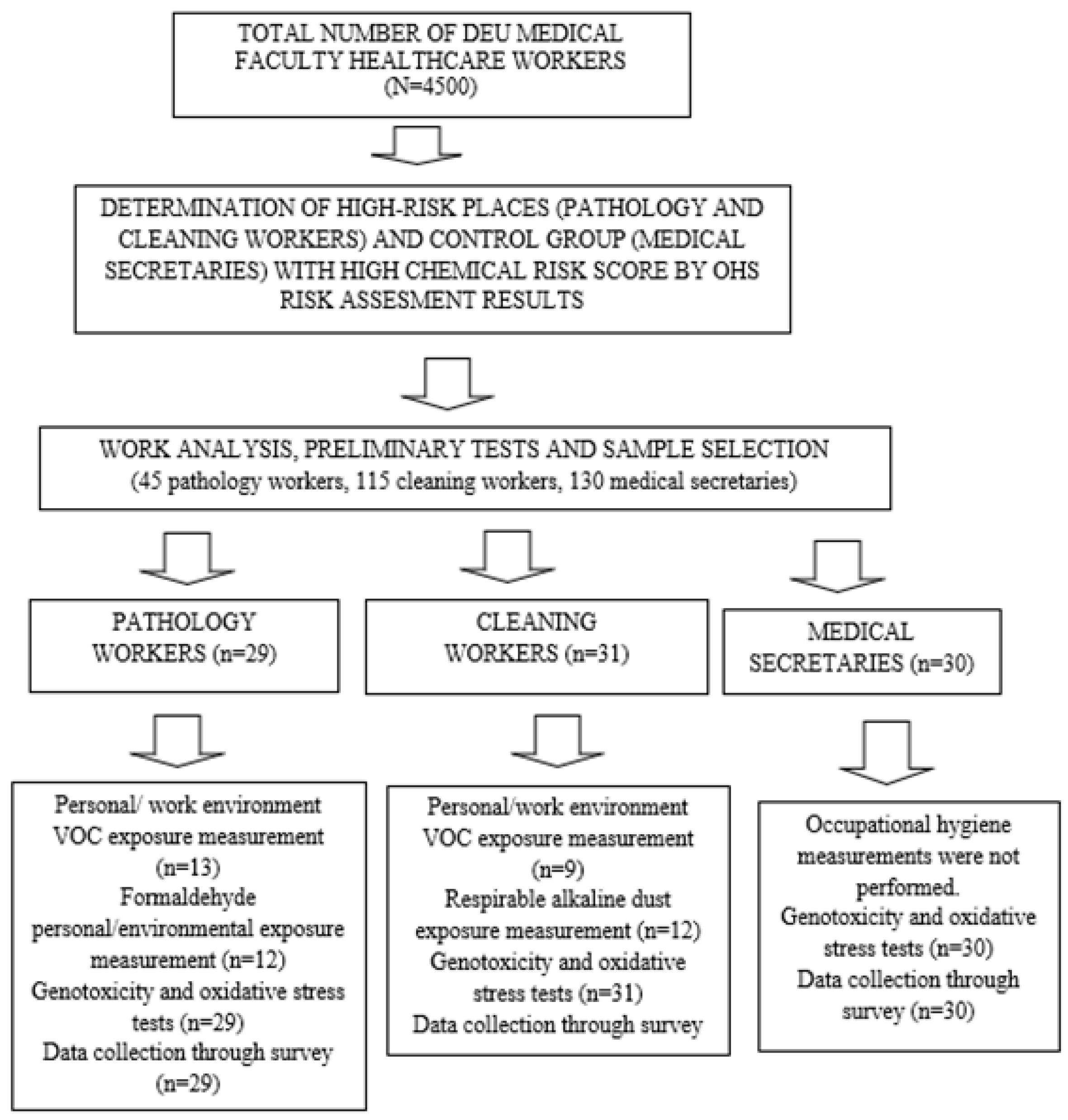 Toxics 13 00189 g001 Toxics 13 00189 g001