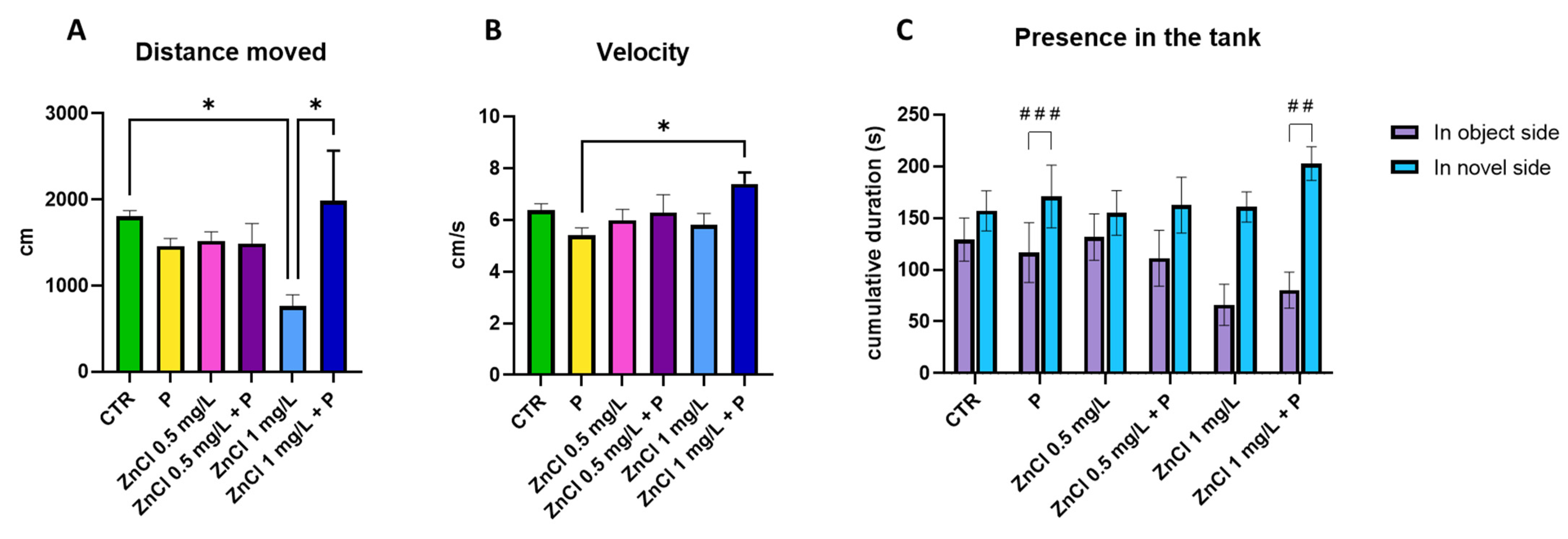 Toxics 13 00193 g004