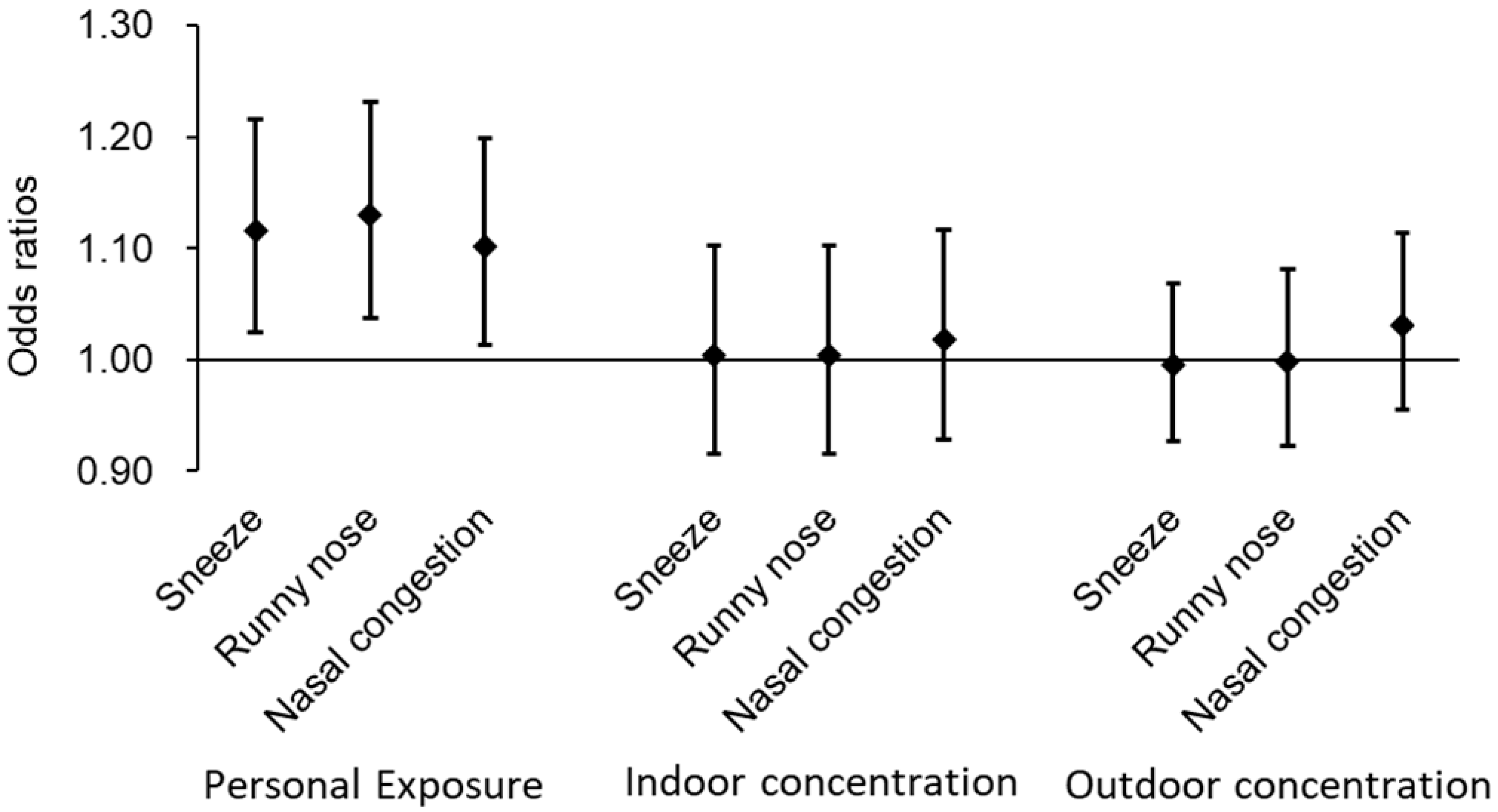 Toxics 13 00196 g004 Toxics 13 00196 g004