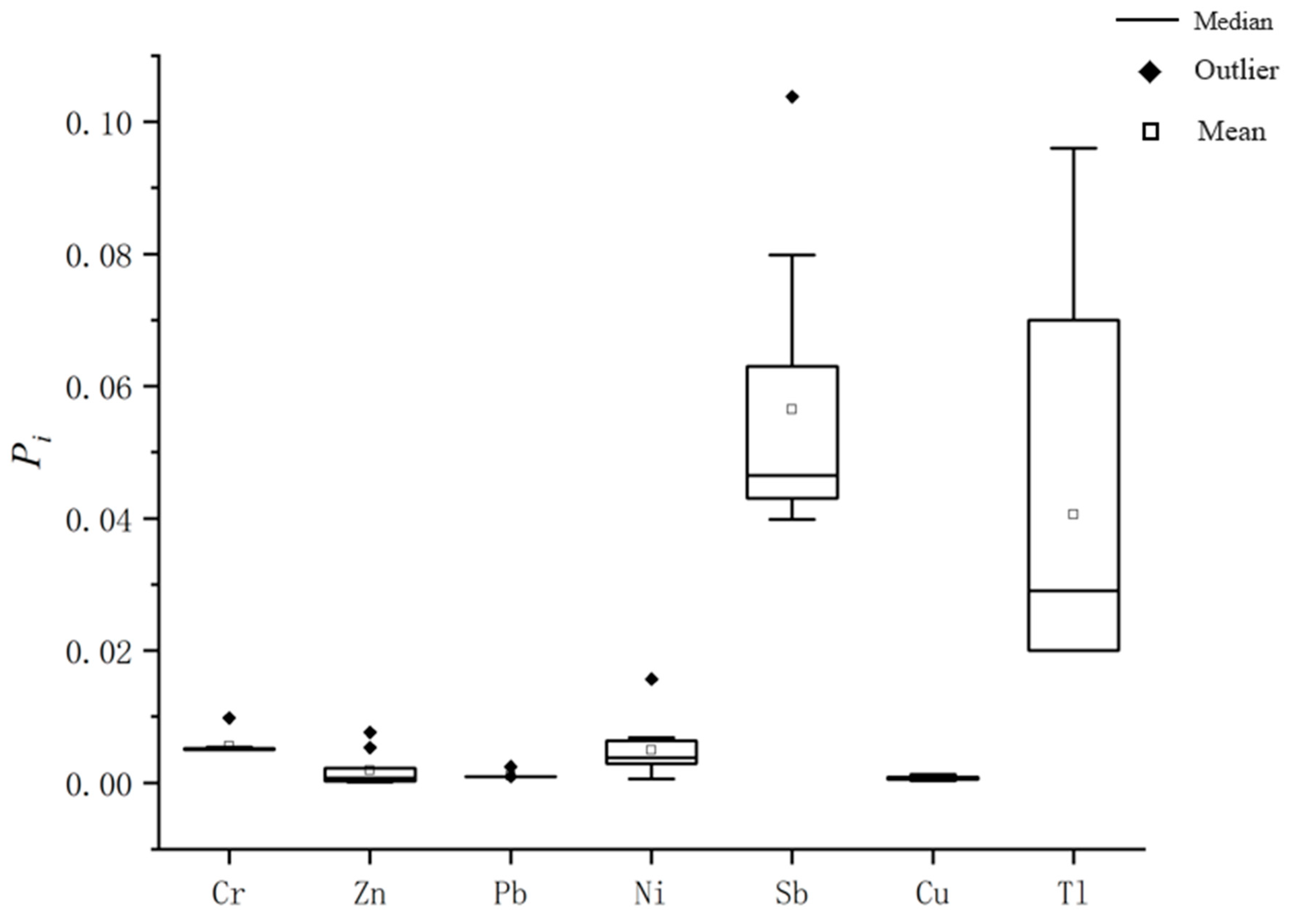 Toxics 13 00197 g003