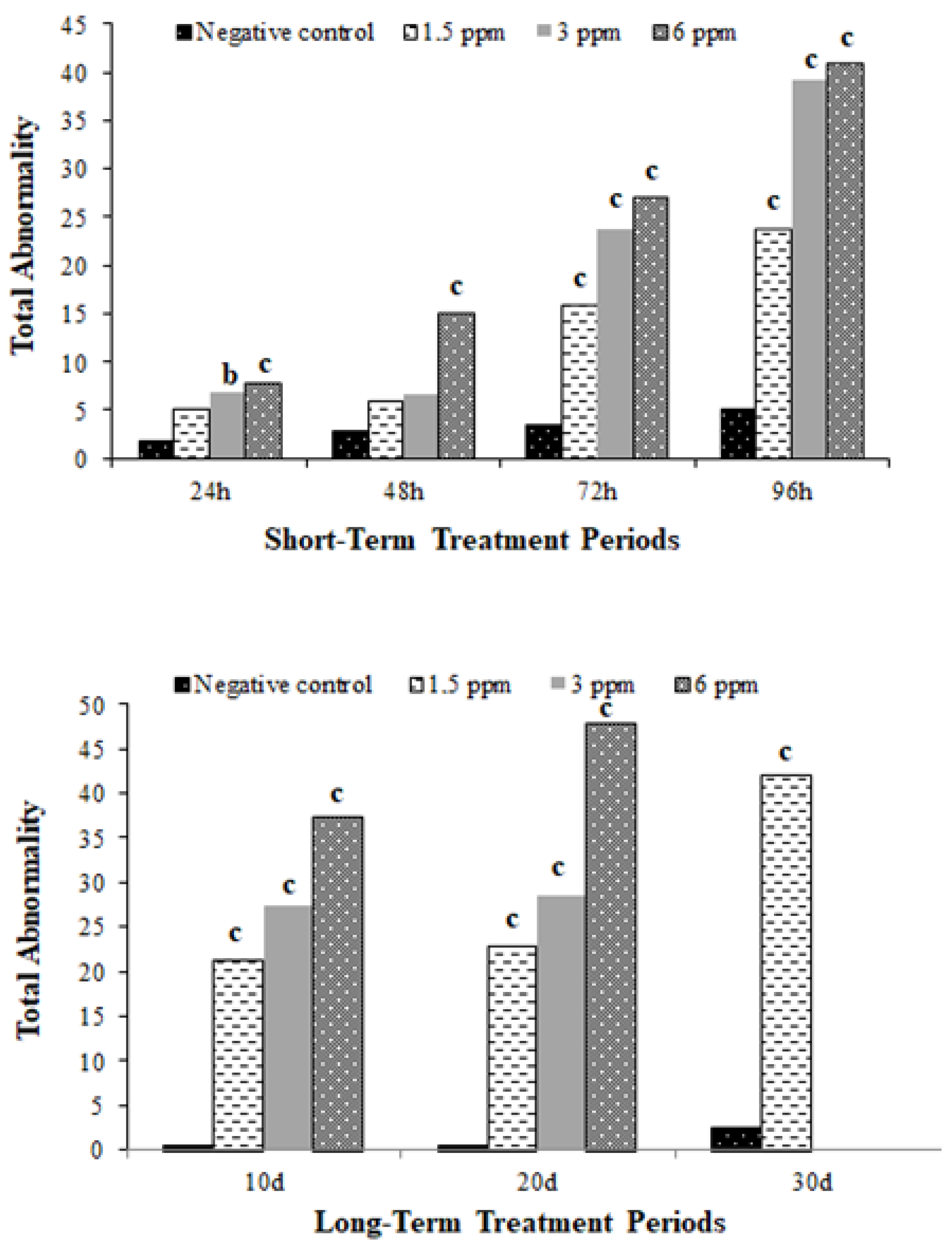 Toxics 13 00199 g002 Toxics 13 00199 g002
