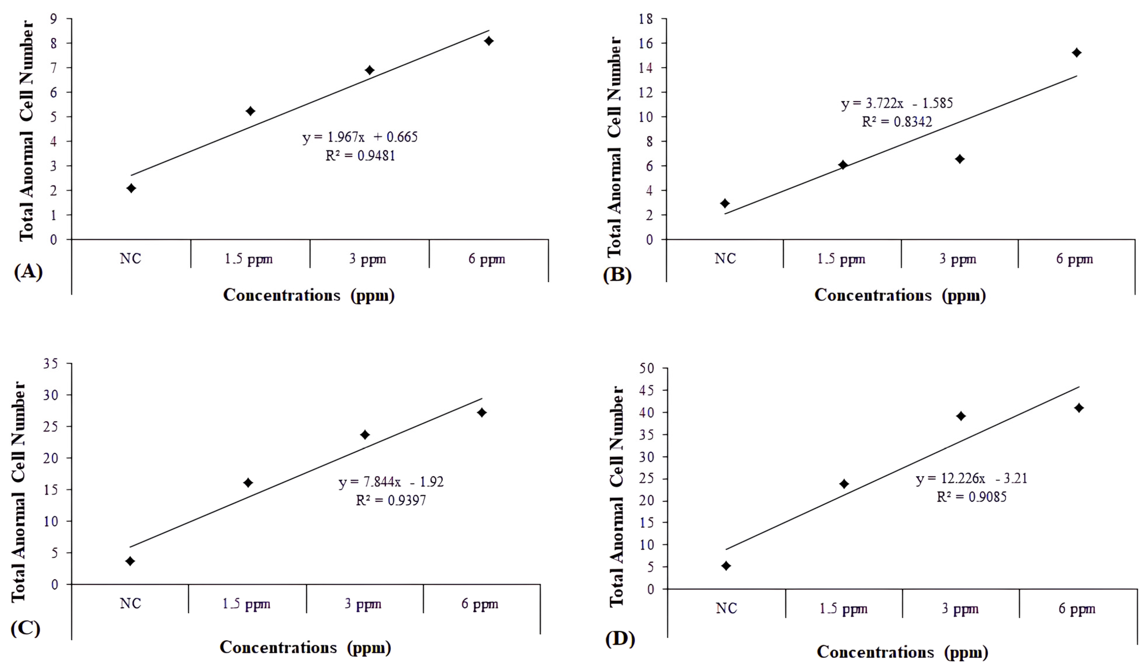 Toxics 13 00199 g003 Toxics 13 00199 g003