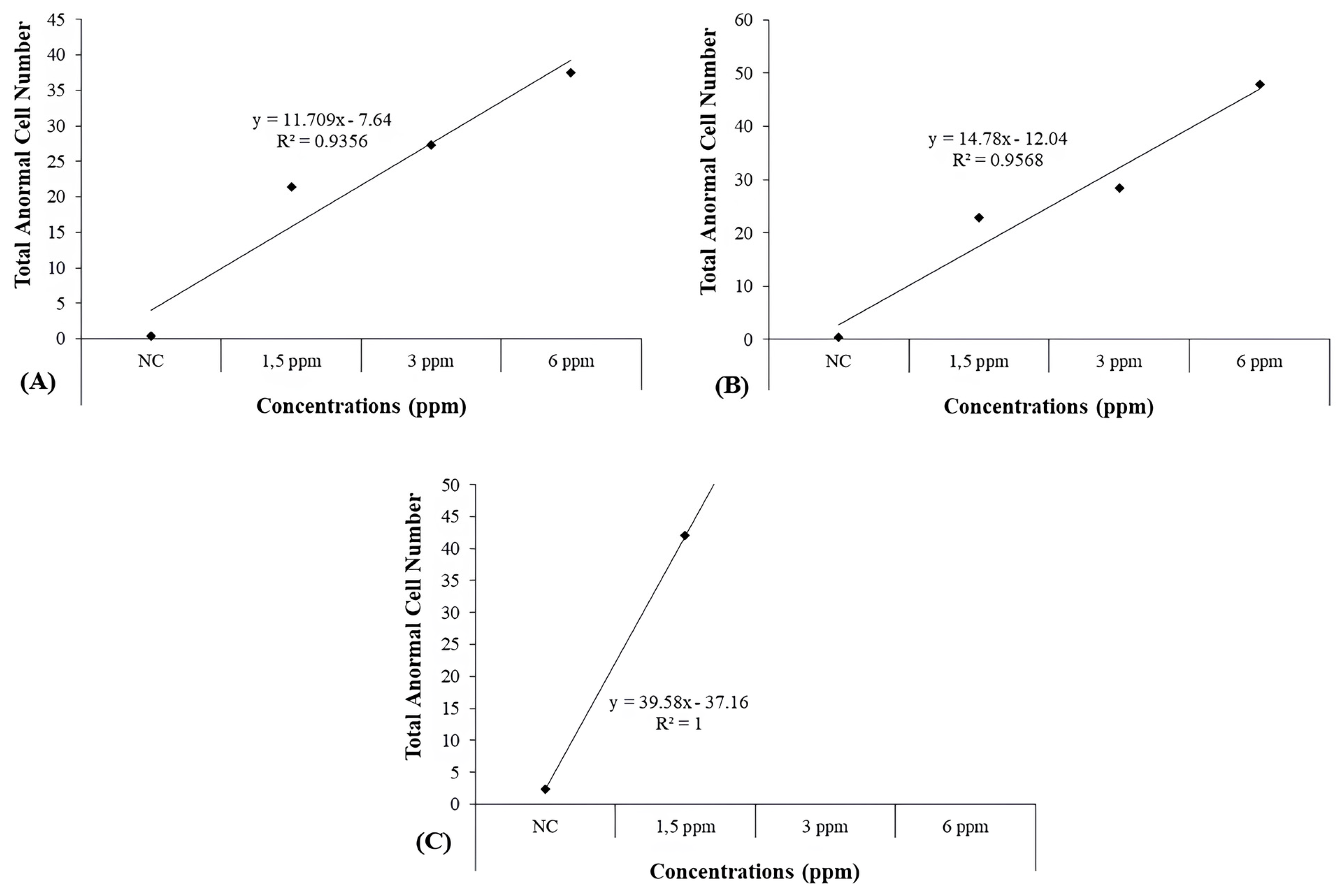 Toxics 13 00199 g004 Toxics 13 00199 g004