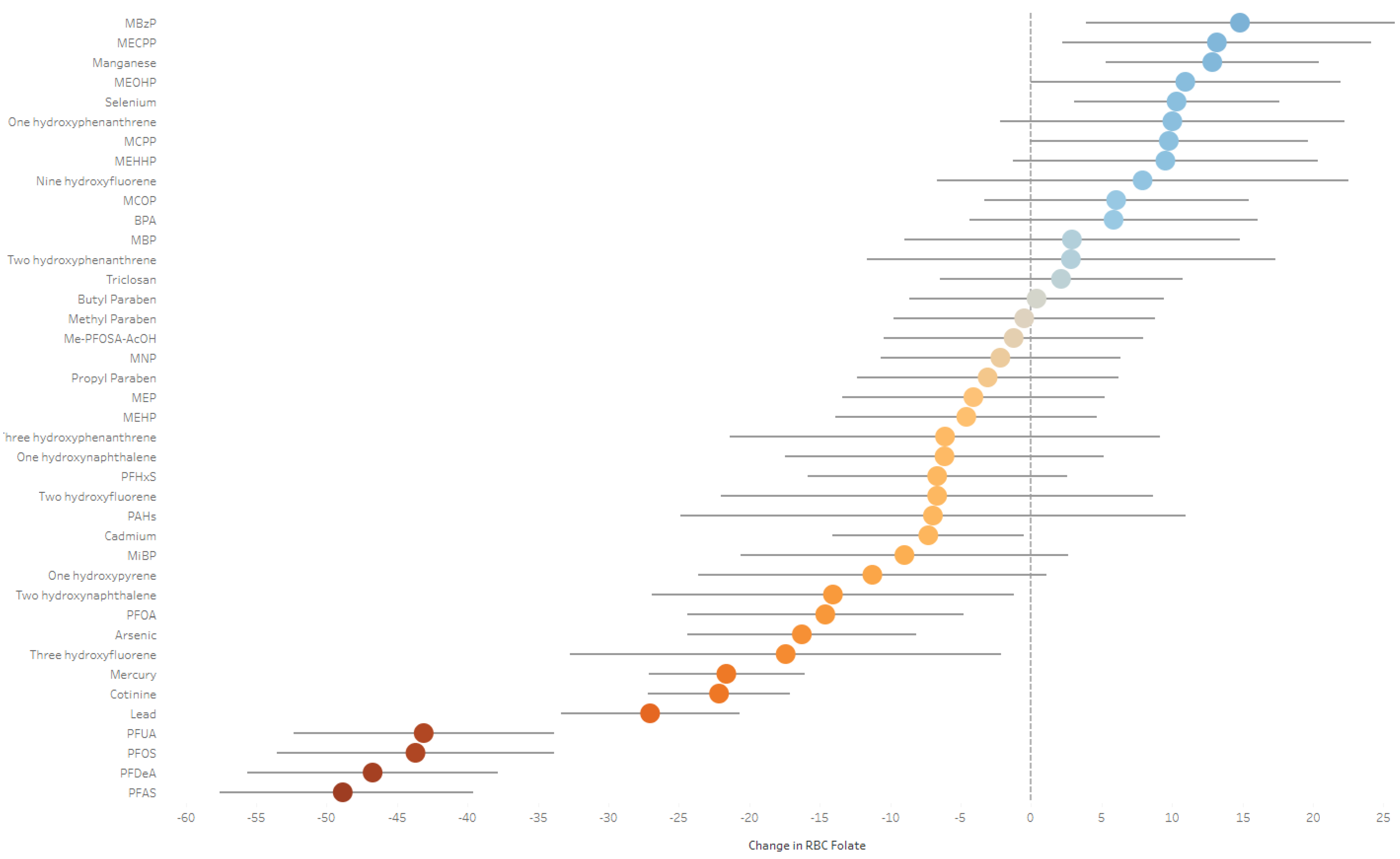 Toxics 13 00200 g002