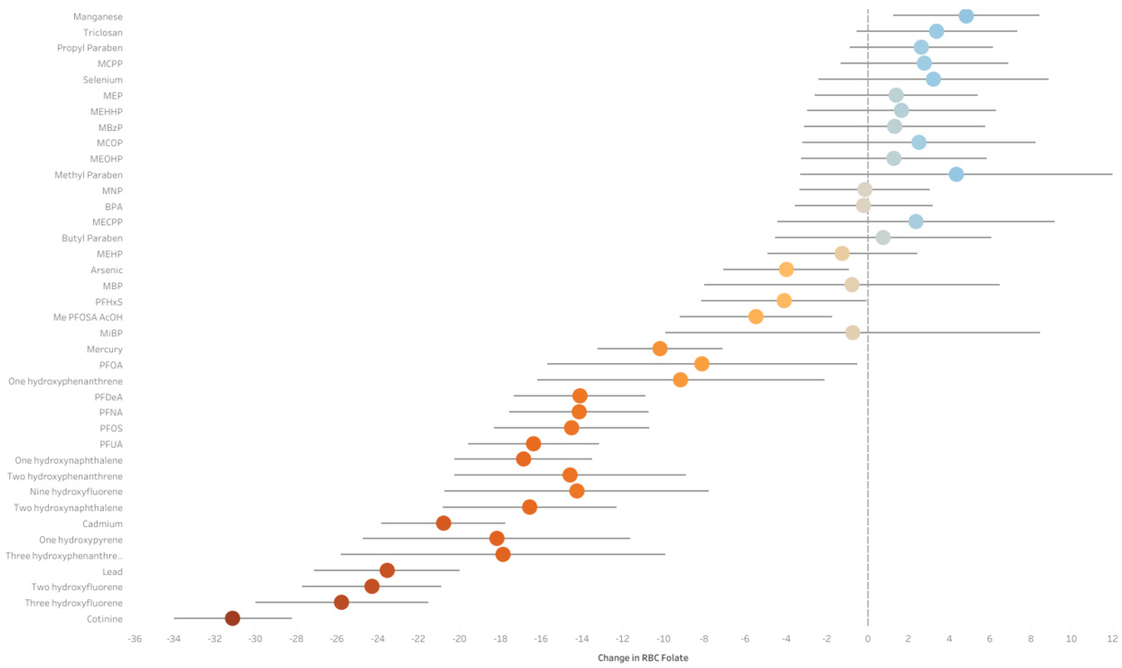 Toxics 13 00200 g004