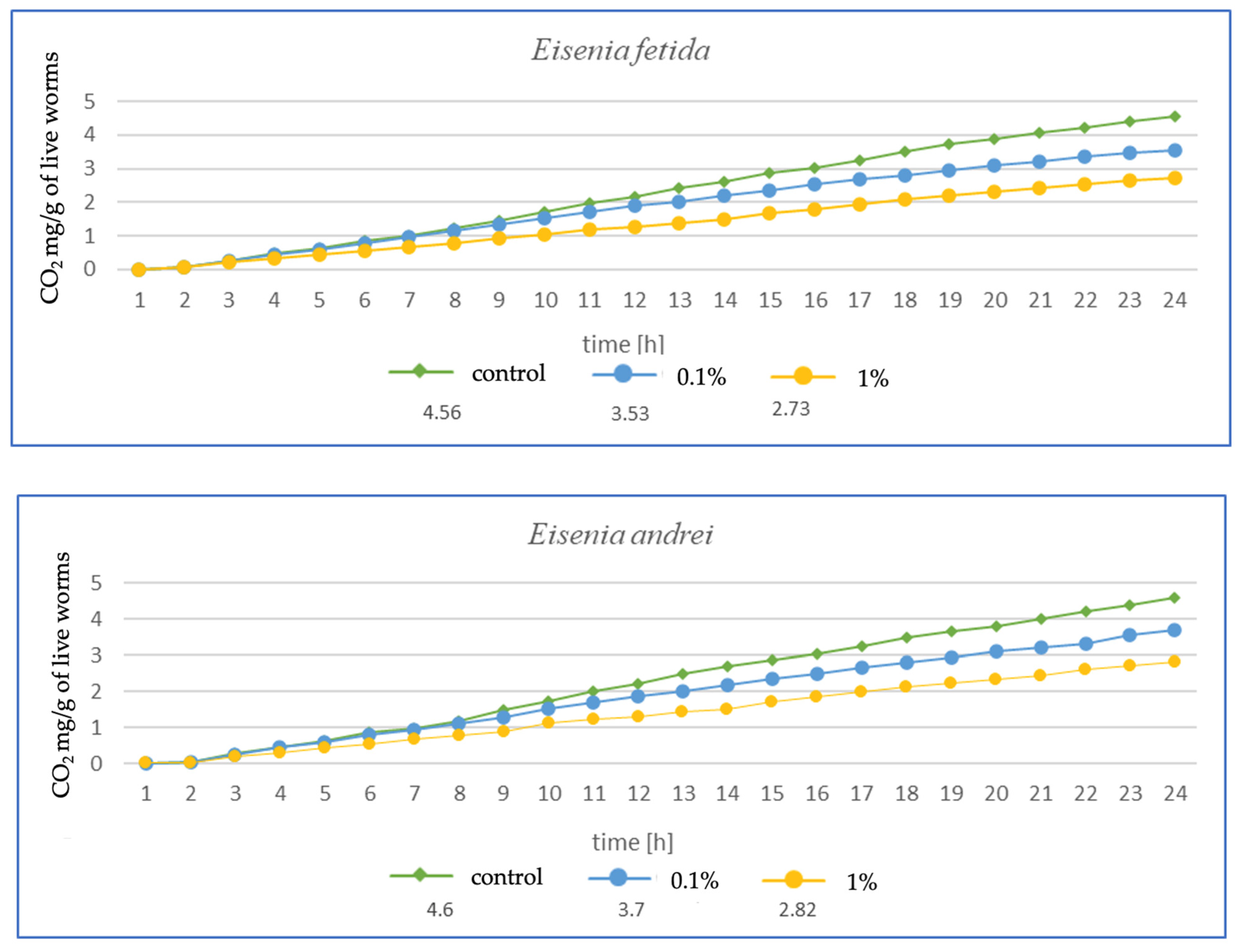 Toxics 13 00201 g003a