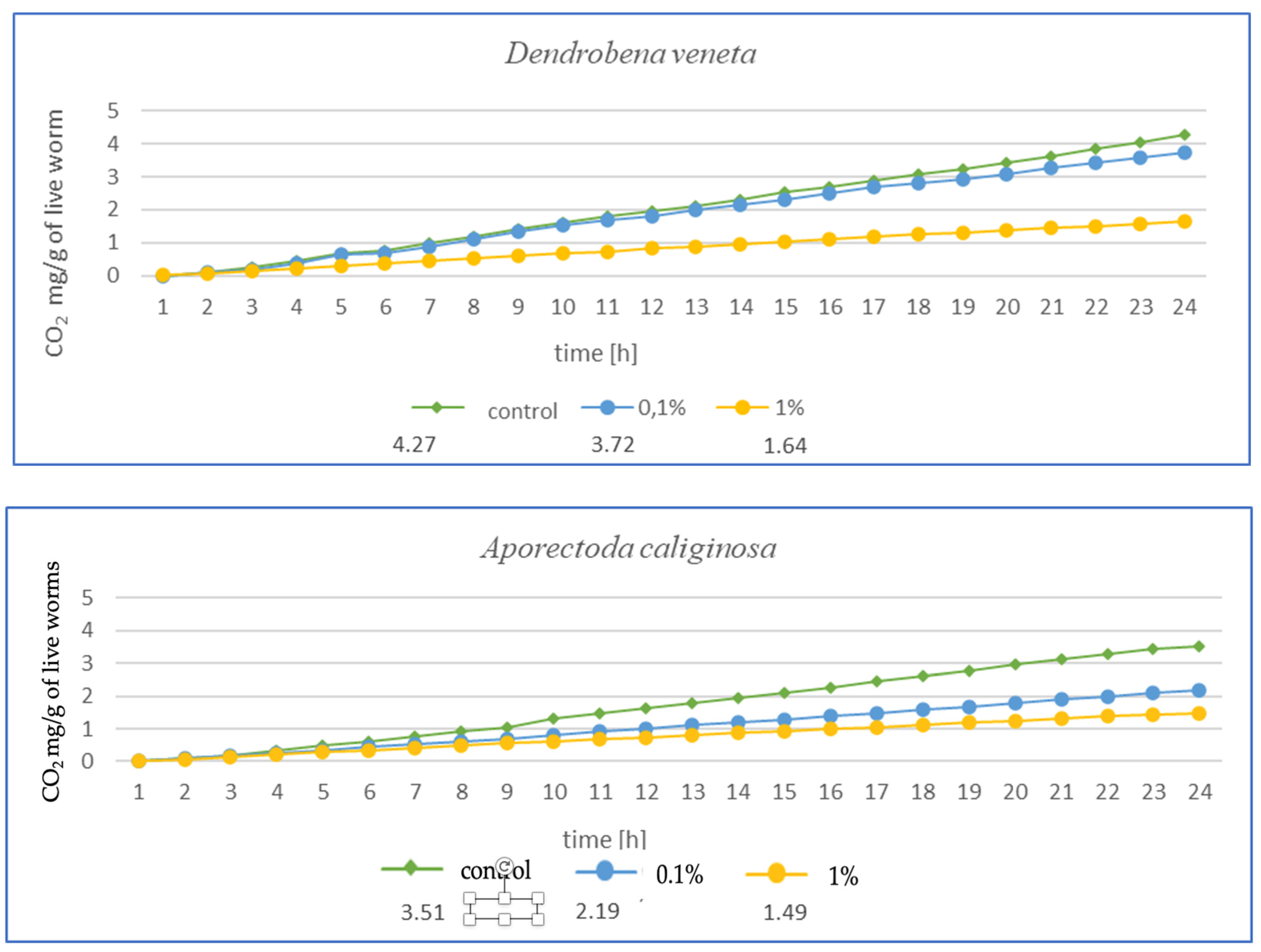 Toxics 13 00201 g004b