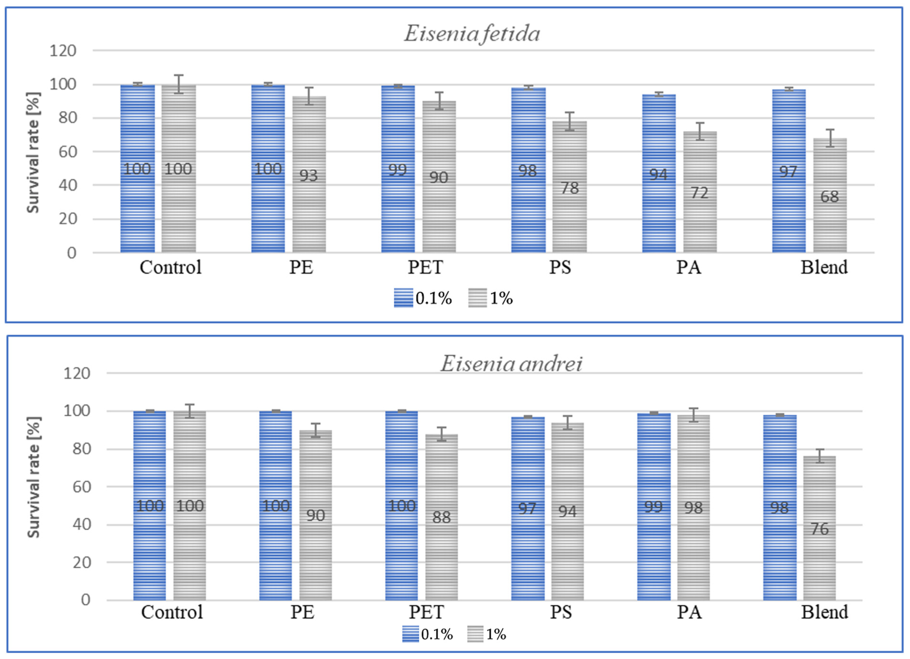 Toxics 13 00201 g005a
