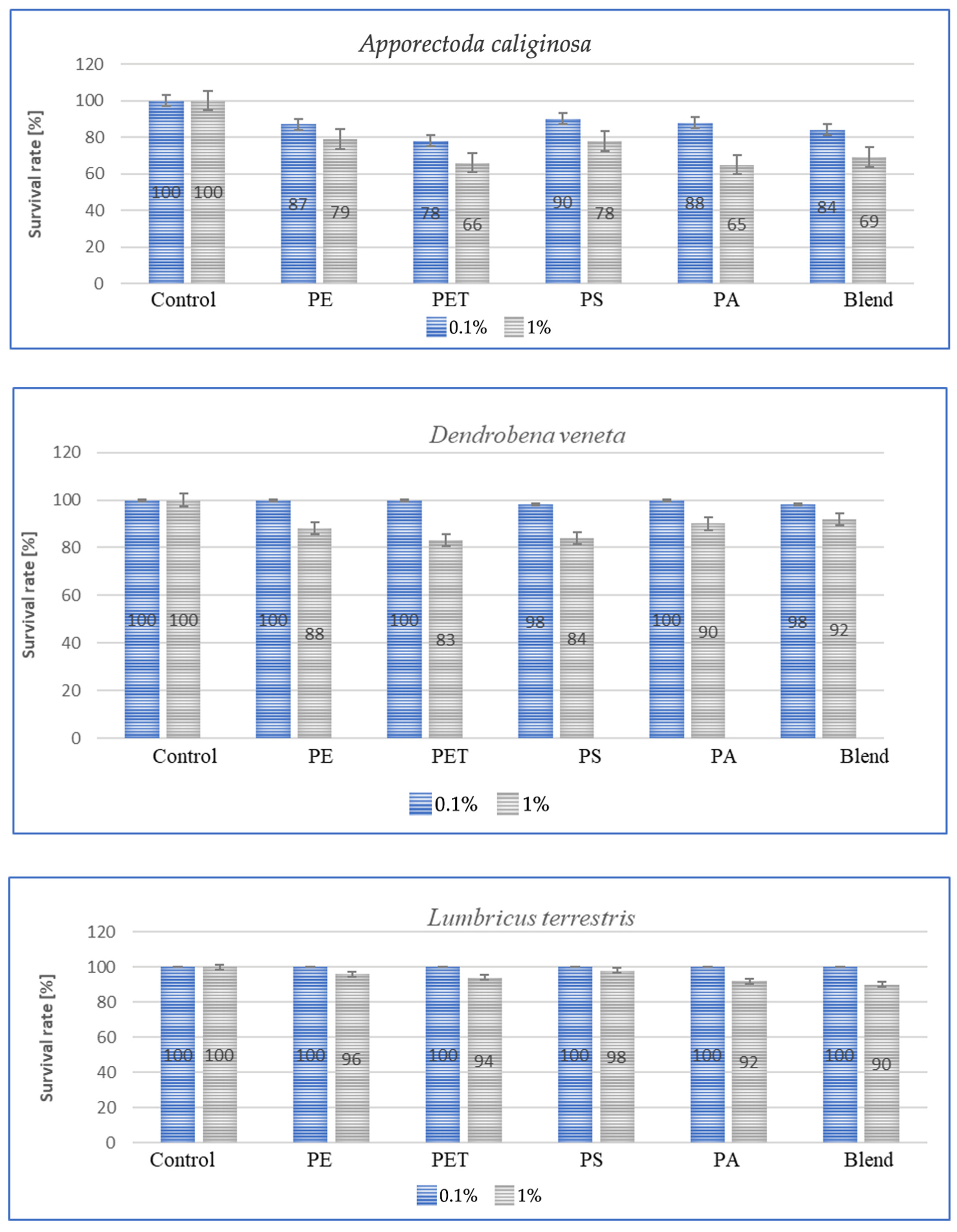 Toxics 13 00201 g005b