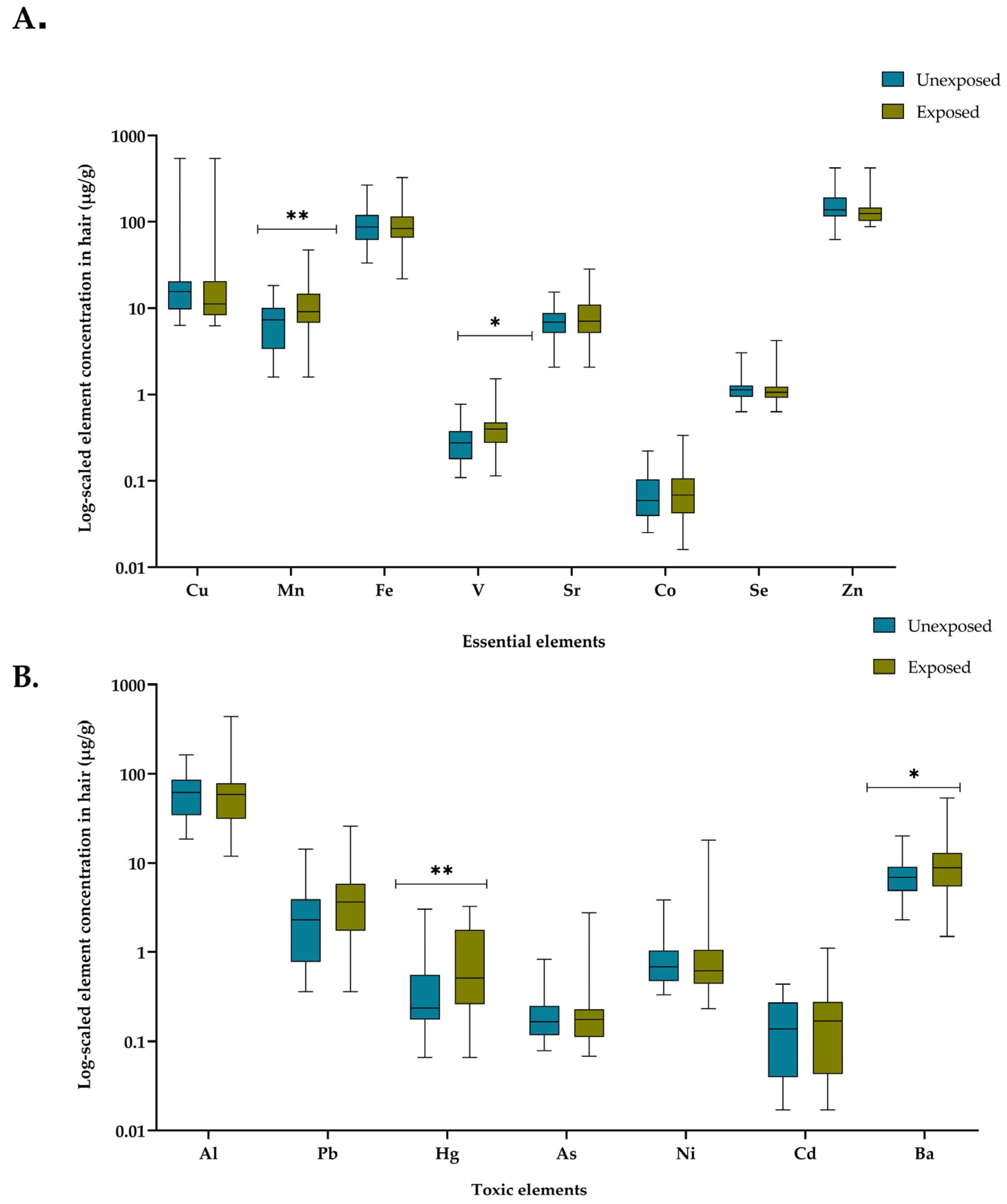 Toxics 13 00202 g002