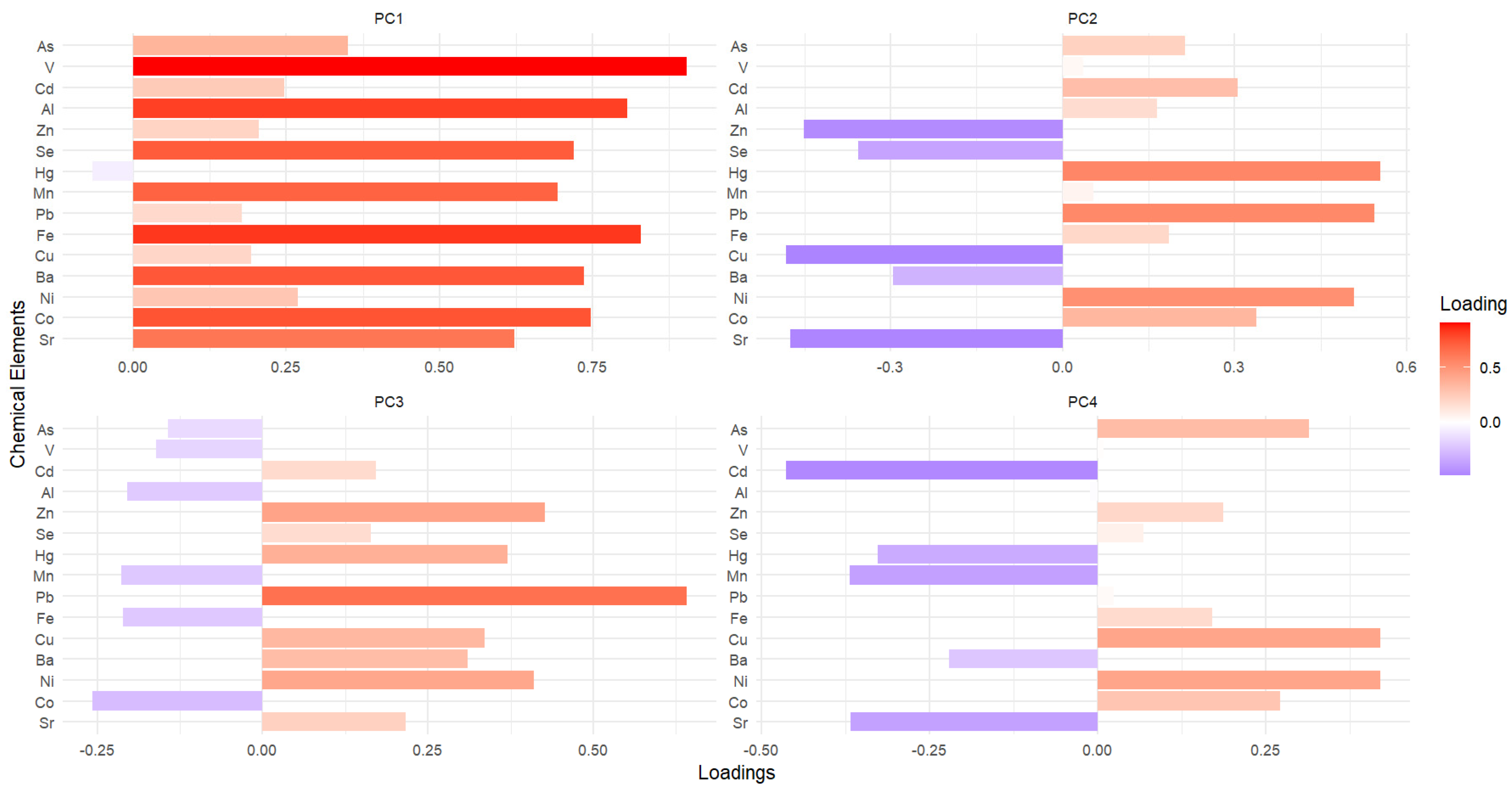Toxics 13 00202 g003