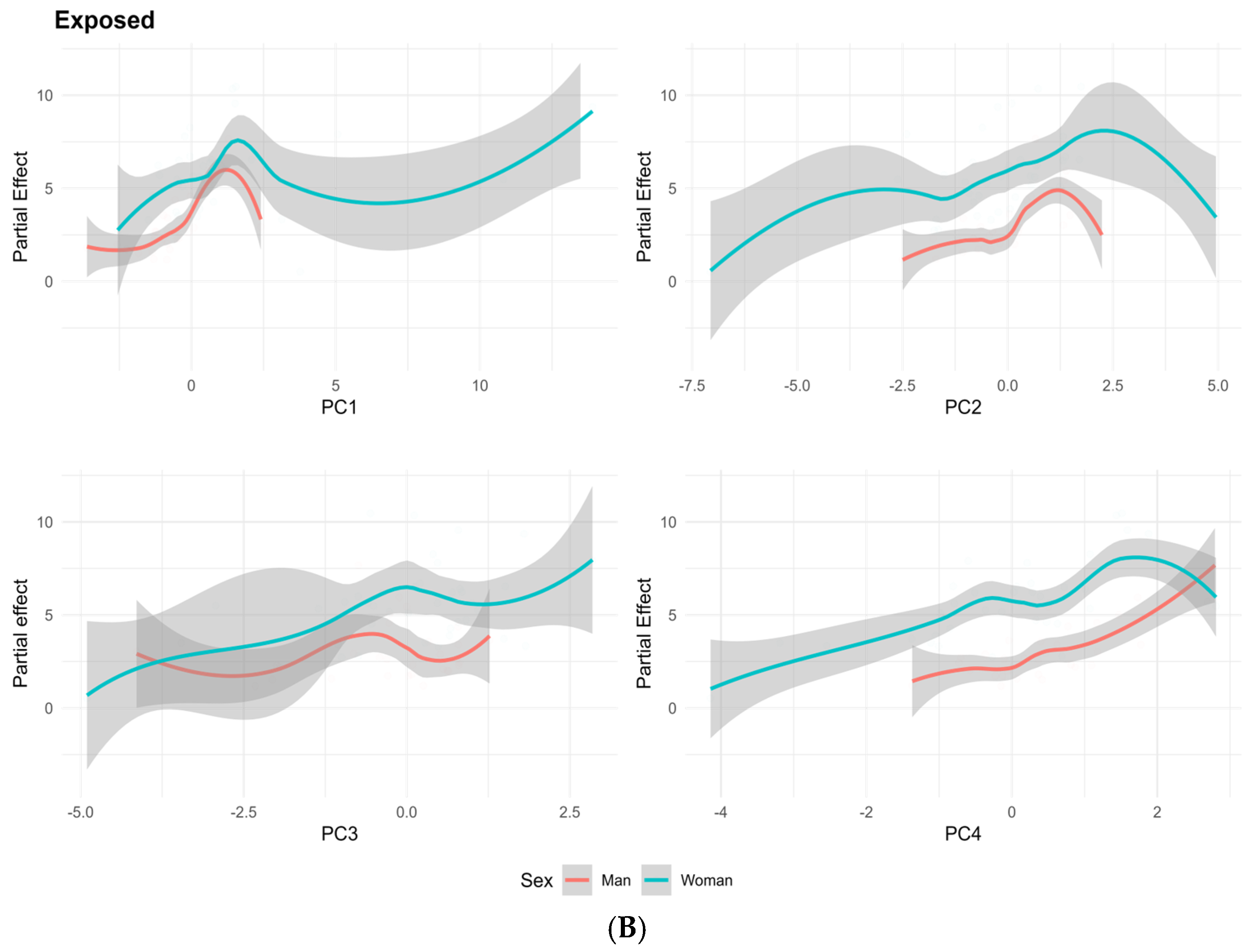 Toxics 13 00202 g004b