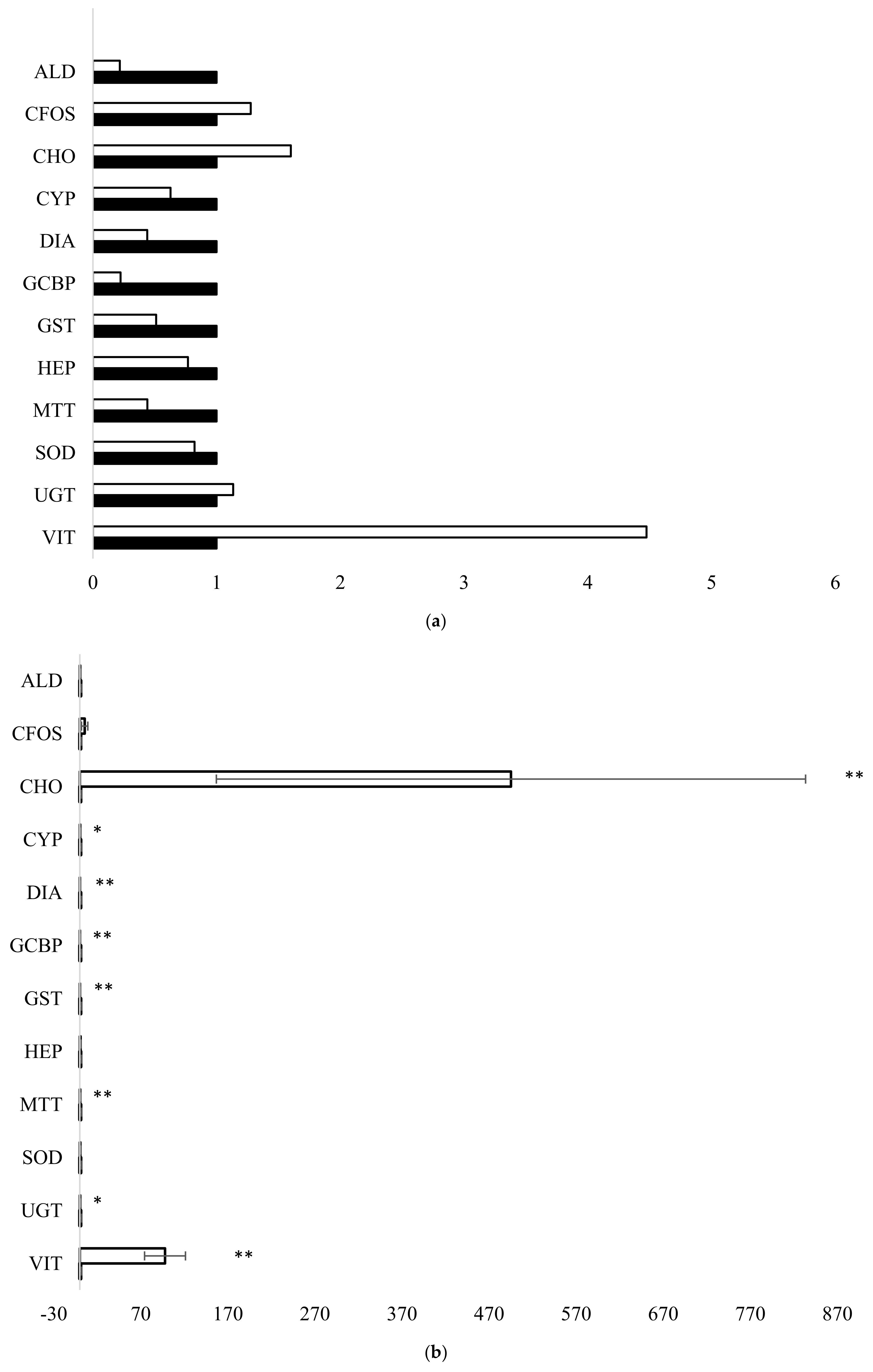 Toxics 13 00203 g002a