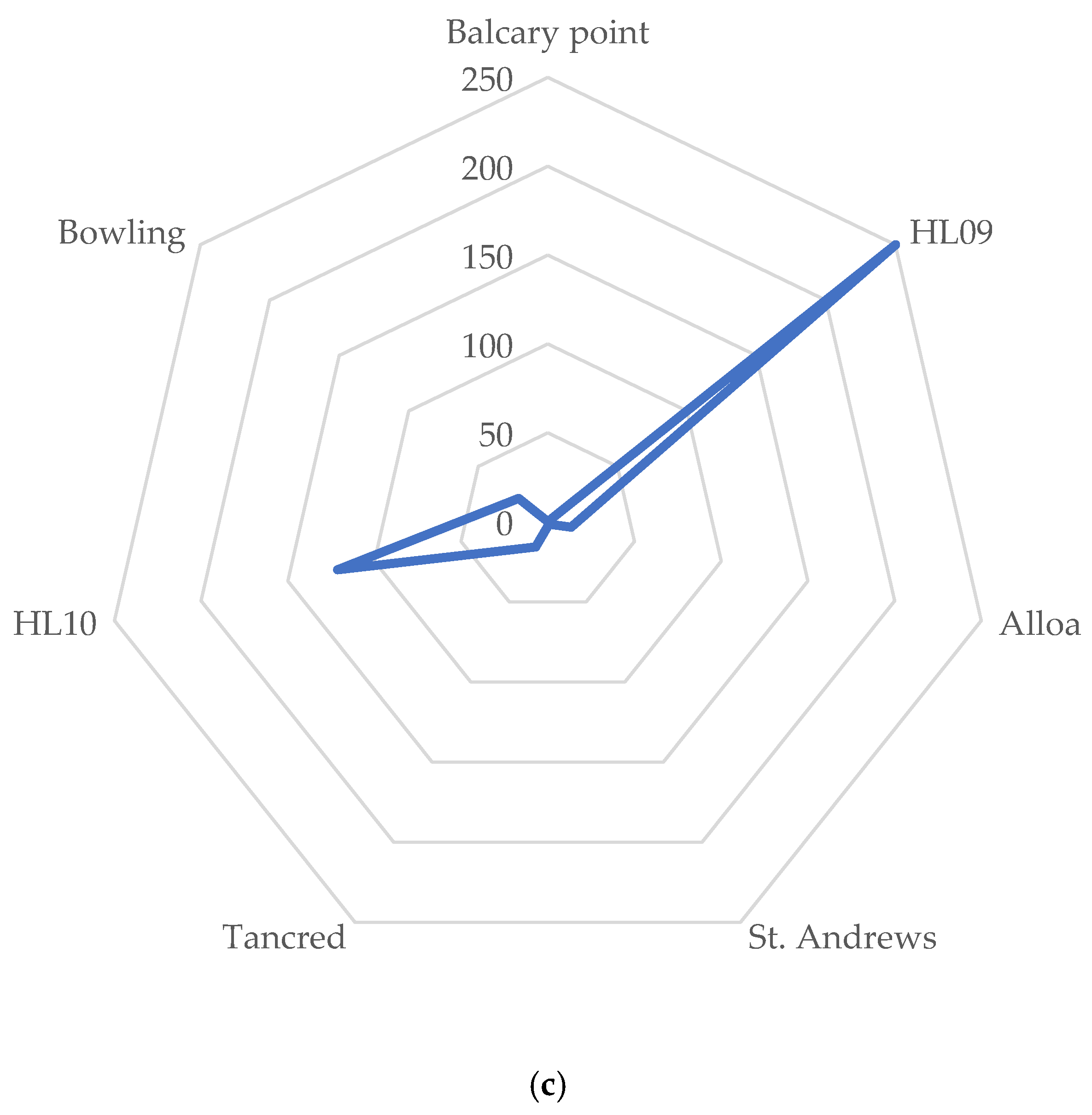 Toxics 13 00203 g003b