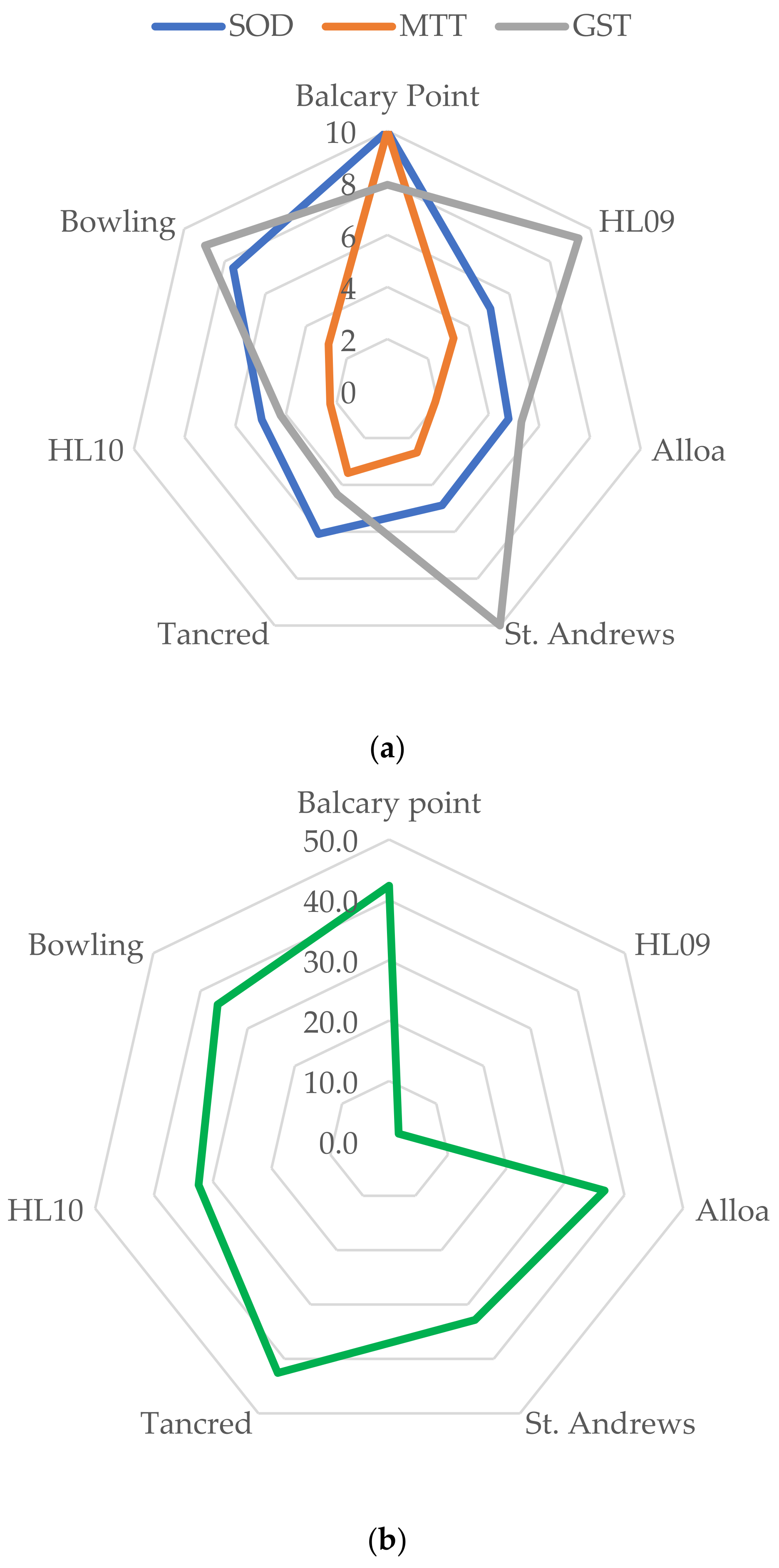 Toxics 13 00203 g005