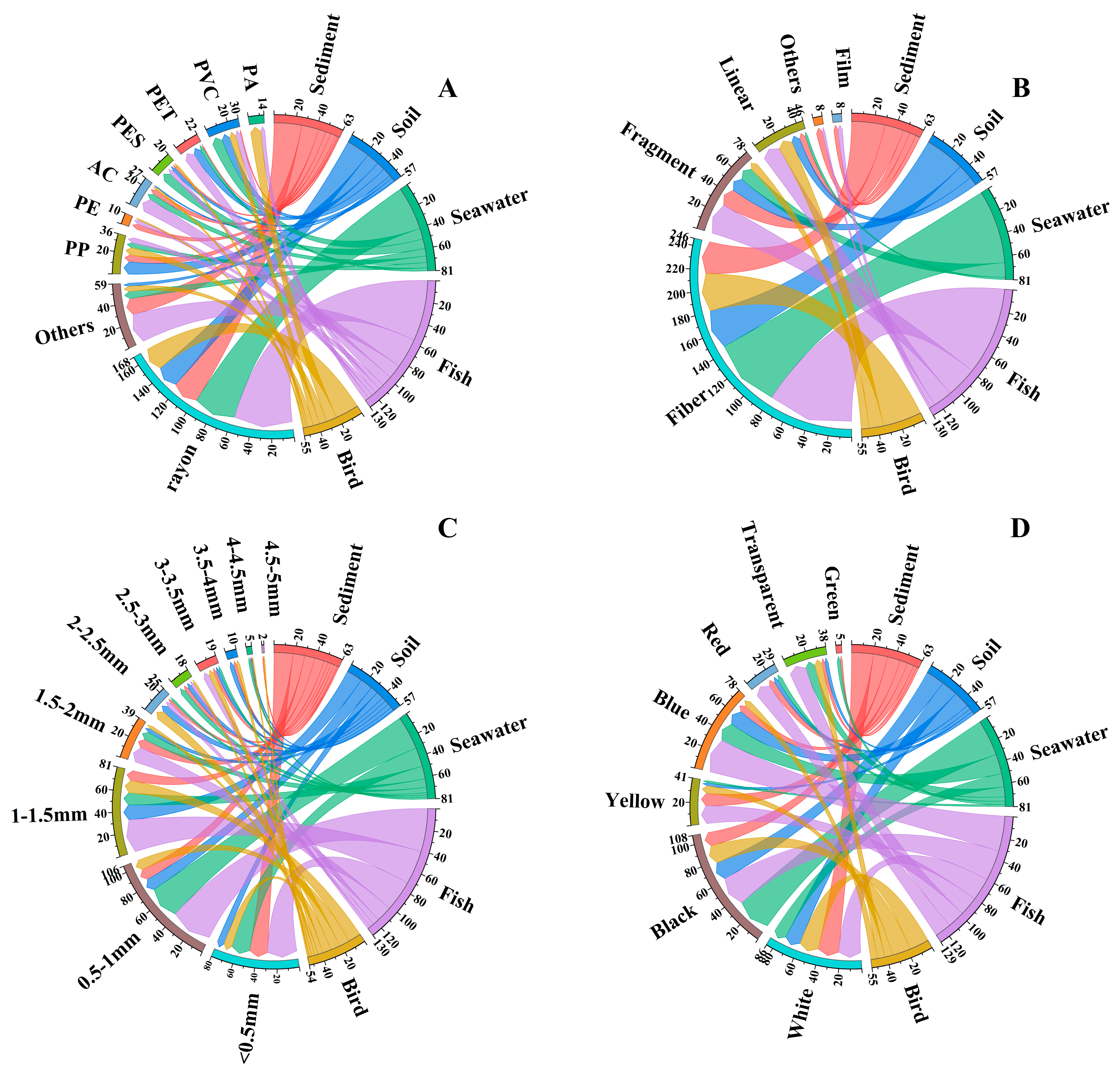 Toxics 13 00205 g002