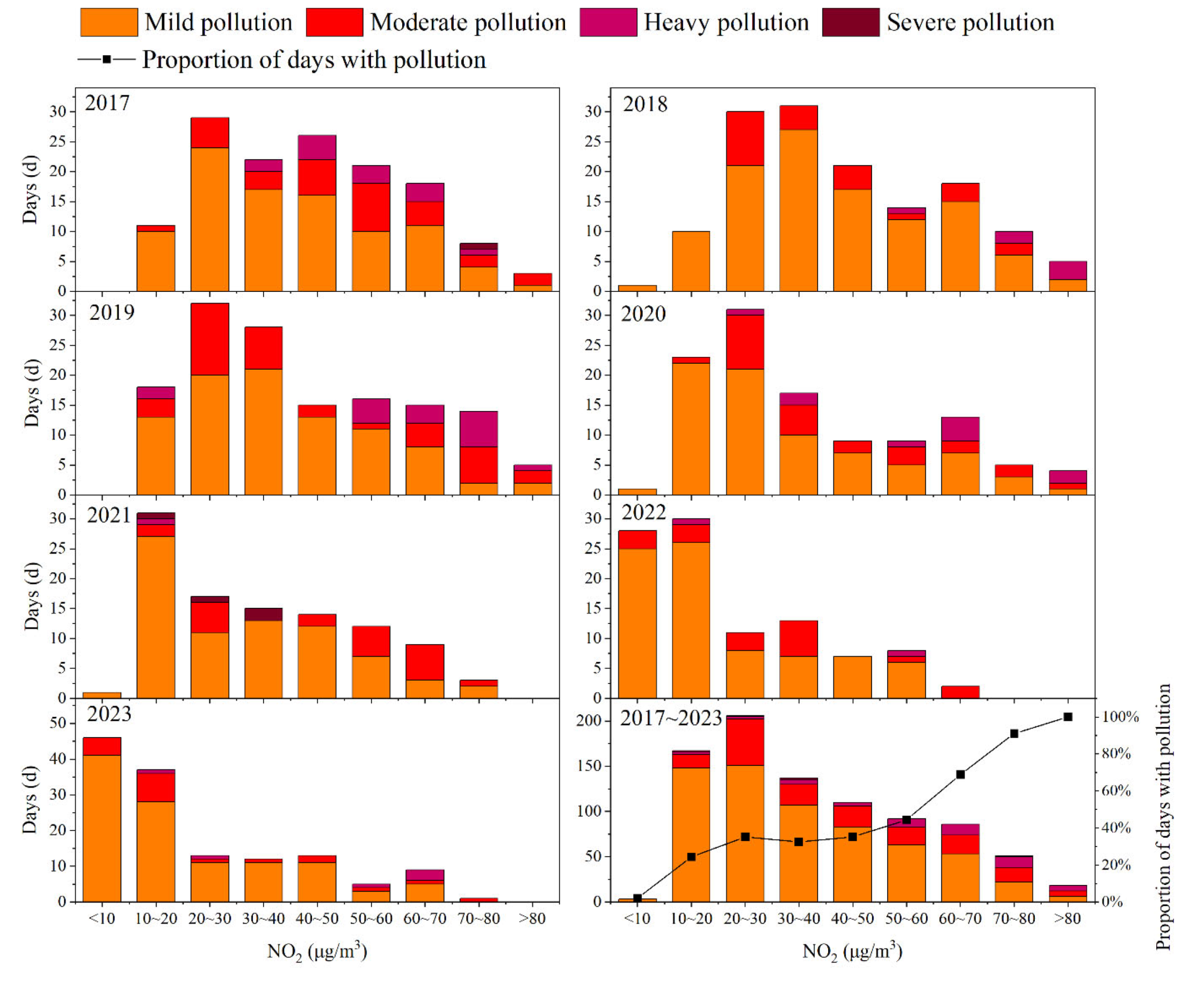 Toxics 13 00208 g007